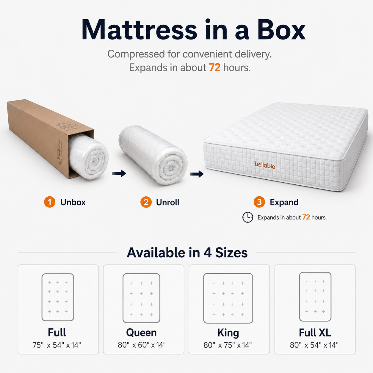 Queen Mattress 14 Inch Hybrid Mattress in a Box Gel Memory Foam Pocket Spring