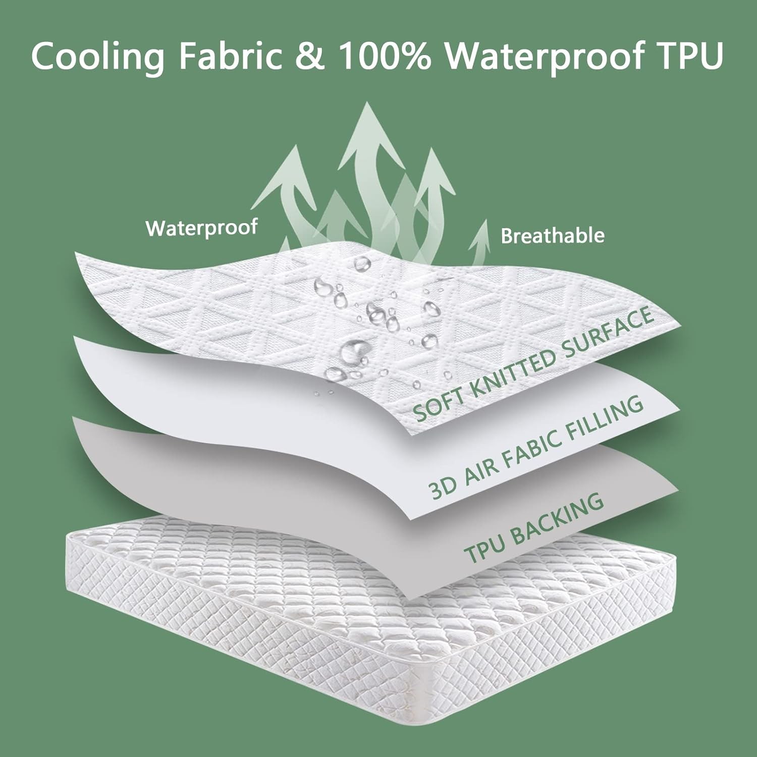 Premium 100% Waterproof Mattress Protector King Size, Breathable King, White