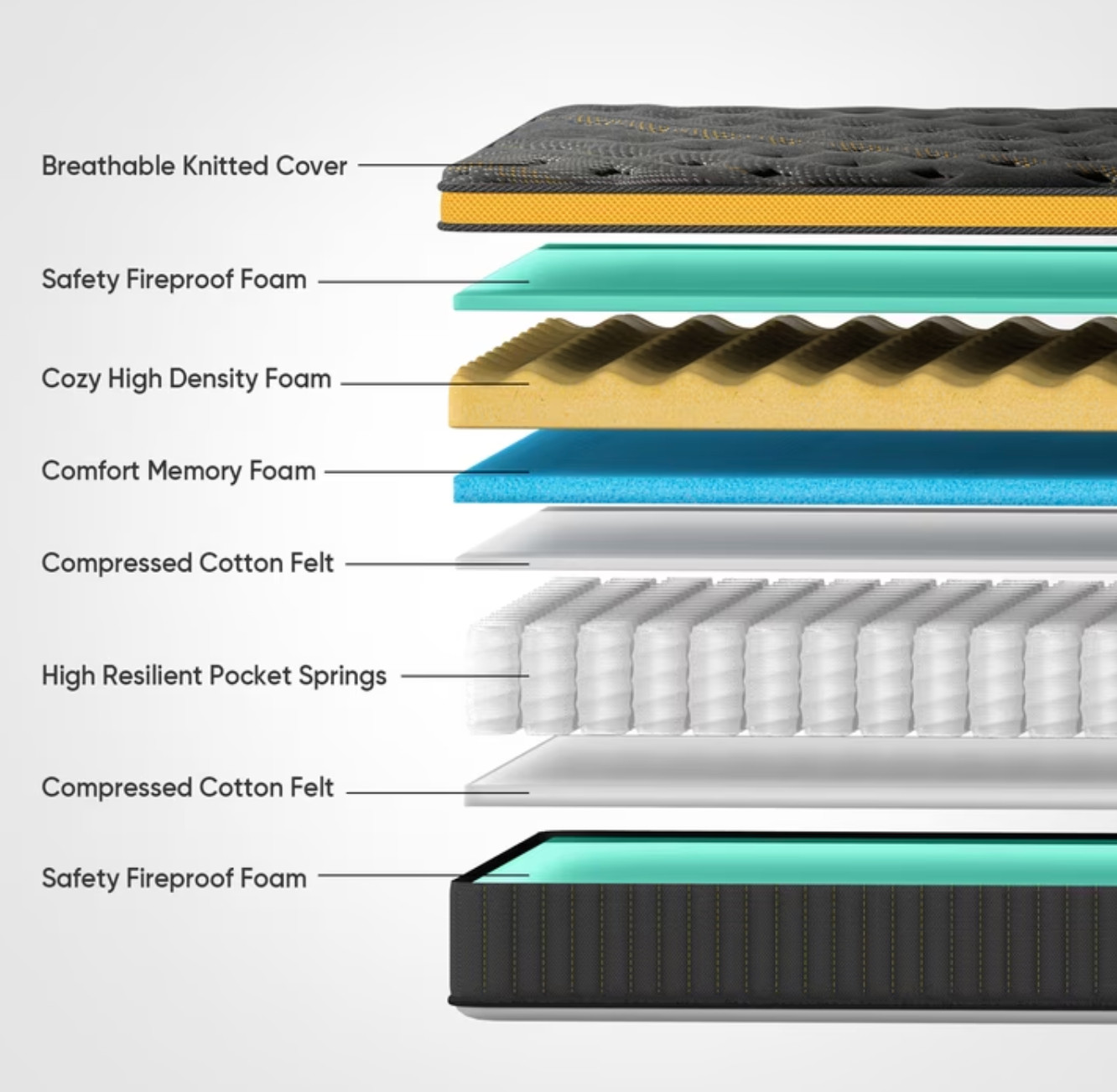 12″ Queen Hybrid Mattress Box Fiberglass Free 5-Zone Gel Foam CertiPUR Colchón
