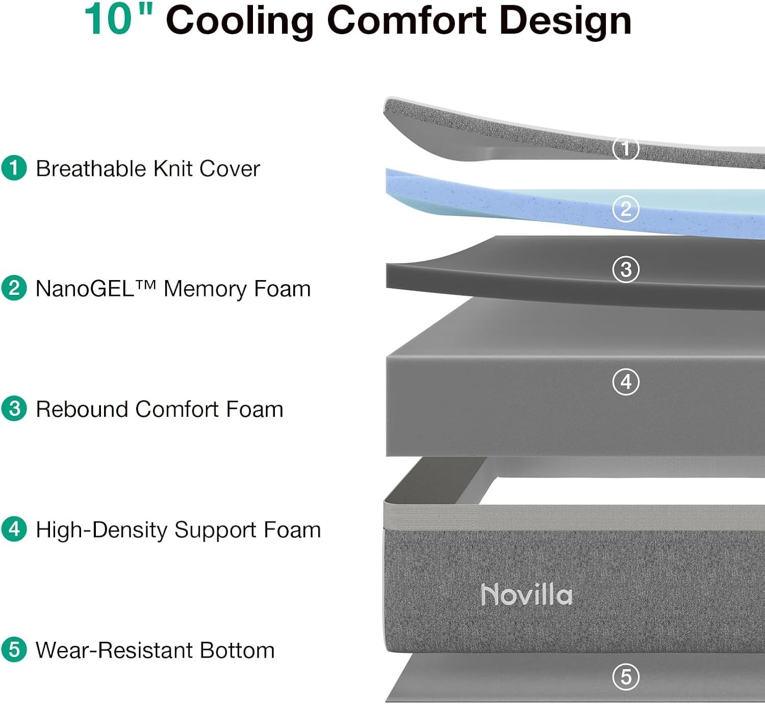 Breathable 10-Inch Full Mattress with Pressure Relief & Low Motion Transfer