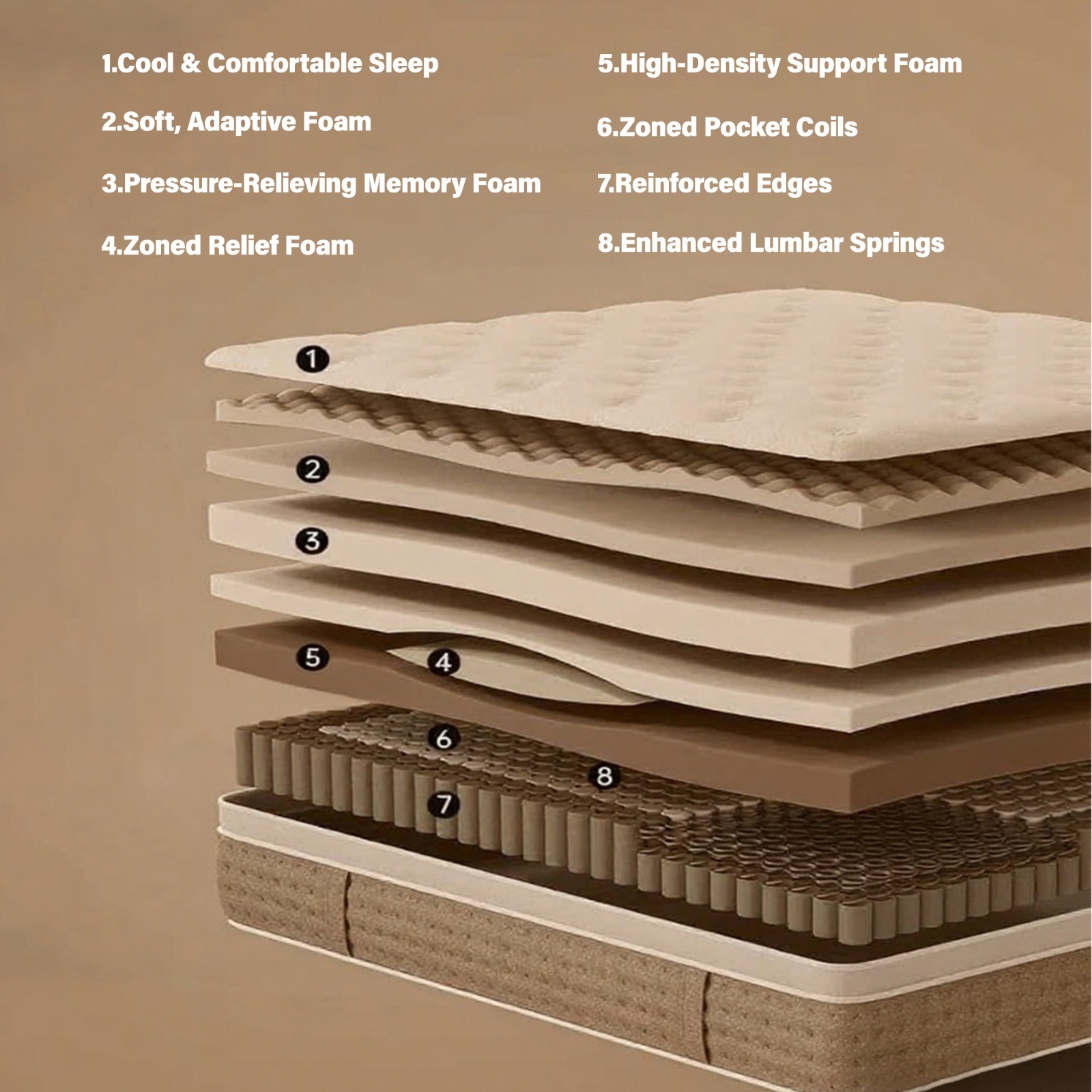 12 Hybrid Mattress in a Box, Cooling Comfort, Motion Isol