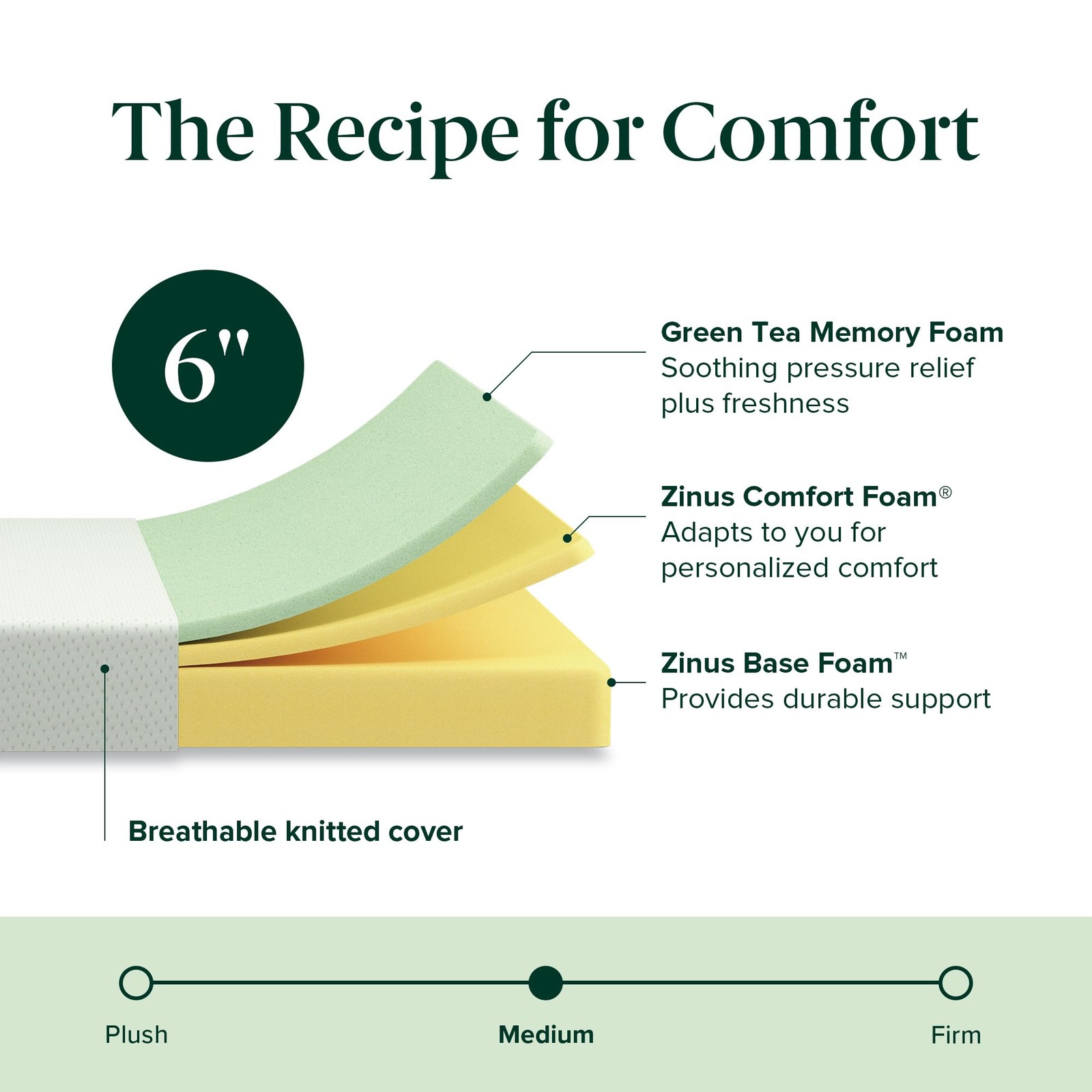 Full Memory Foam Mattress with Green Tea Infusion for Comfort and Freshness