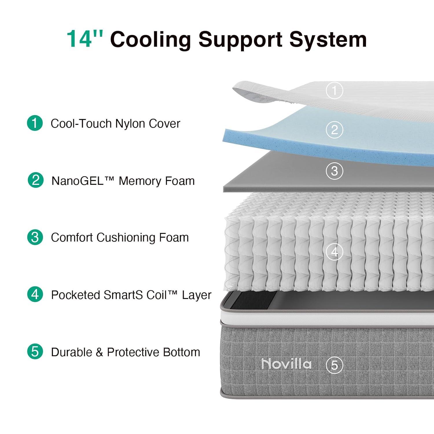 14 Inch Queen Size Mattress,Hybrid Queen Mattress with Gel Memory Foam, Cool-To-