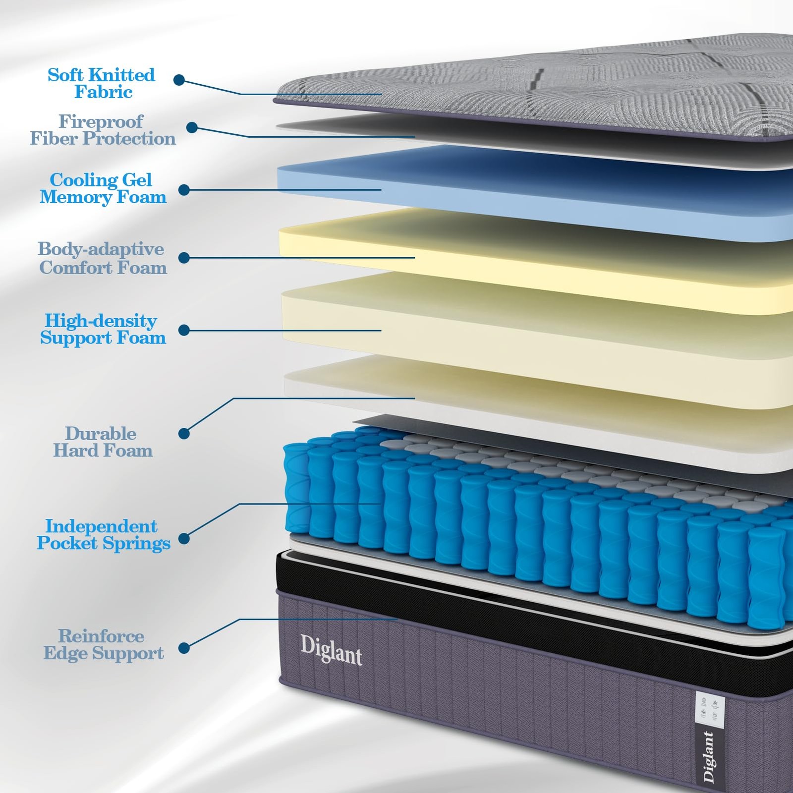 California King Mattress, 14Inch Medium Hybrid Mattress,Cooling Memory Foam &…