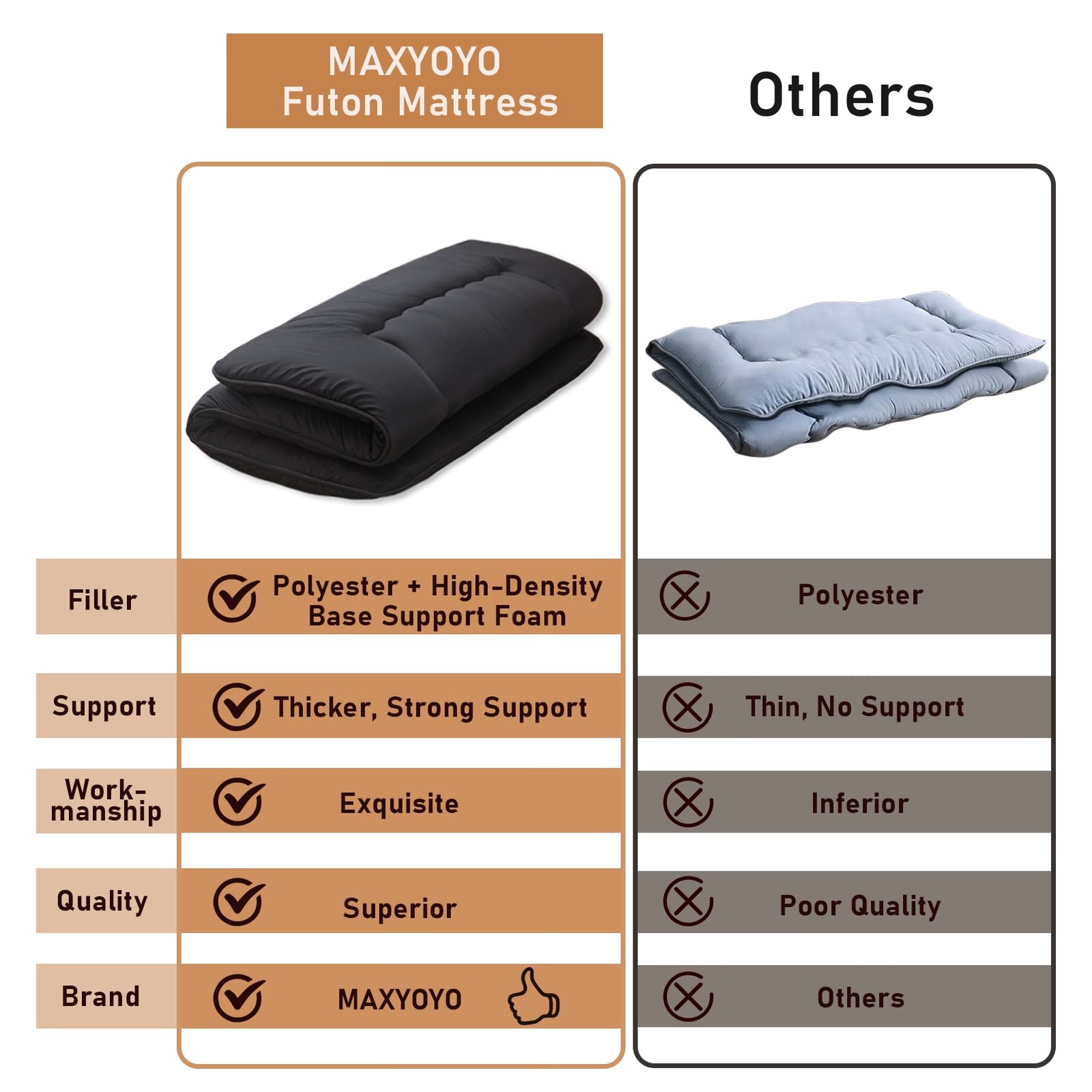 Cot Japanese Floor Futon Mattress, Single Size Tatami Mat Sleeping Pad Foldab…