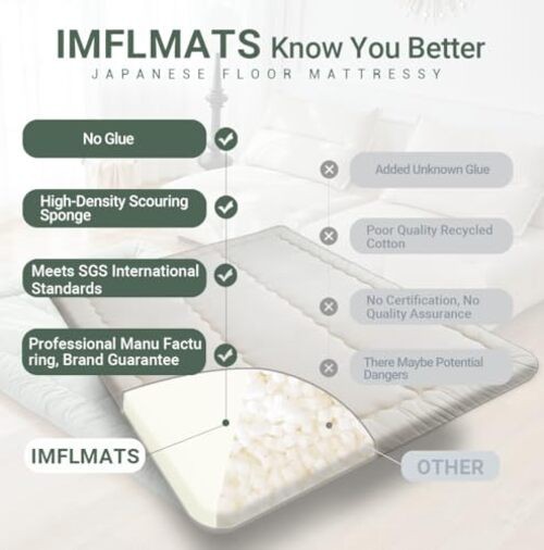 Japanese Floor Mattress Futon Mattress,3″ Foldable Tatami Twin Beigeb No Cover