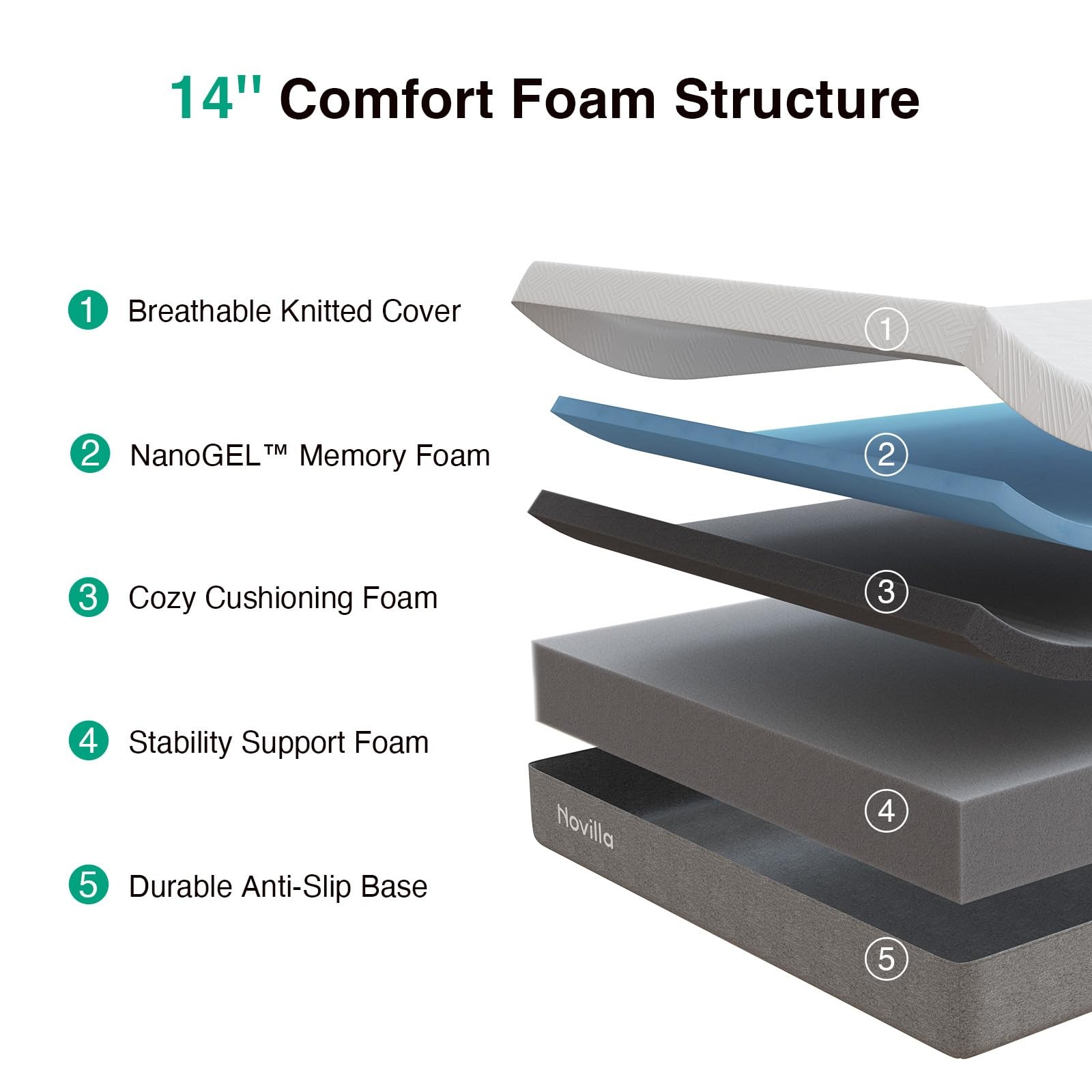 Memory Foam Mattress 14 Inch King Size Bliss Pressure Relieving Plush Grey