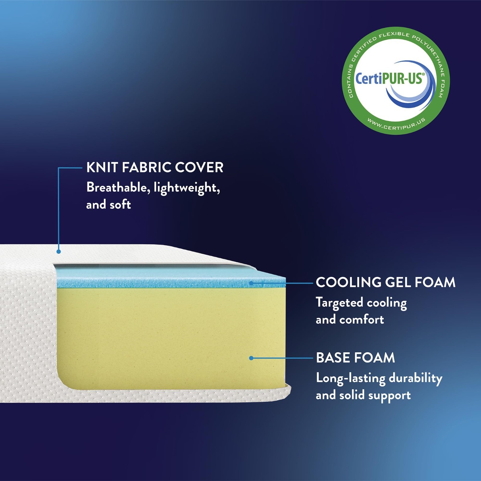 6″ Memory Foam Mattress – Medium Firm, Cooling Gel, Safe Materials, Twin Size