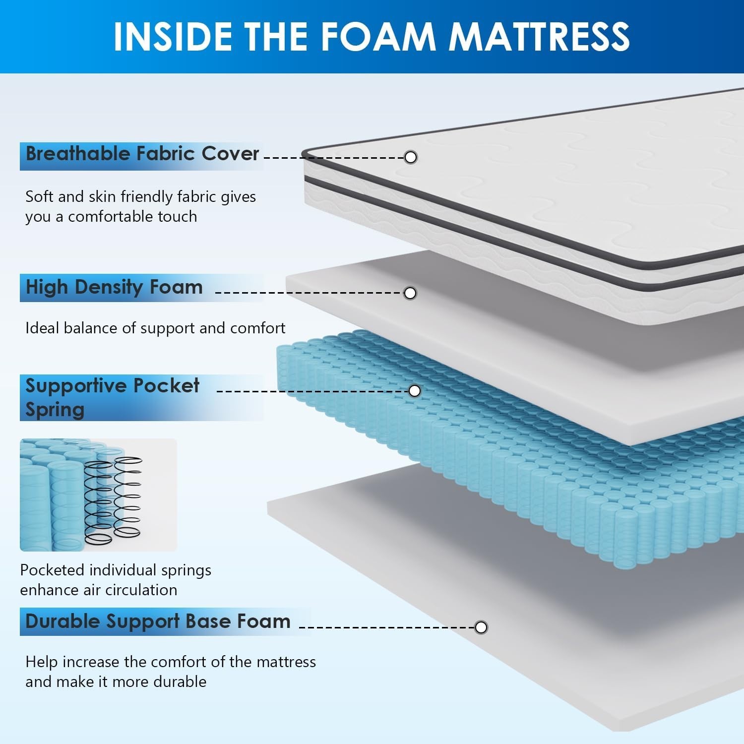 12 Inch Full Hybrid Mattress | Medium Firm | White