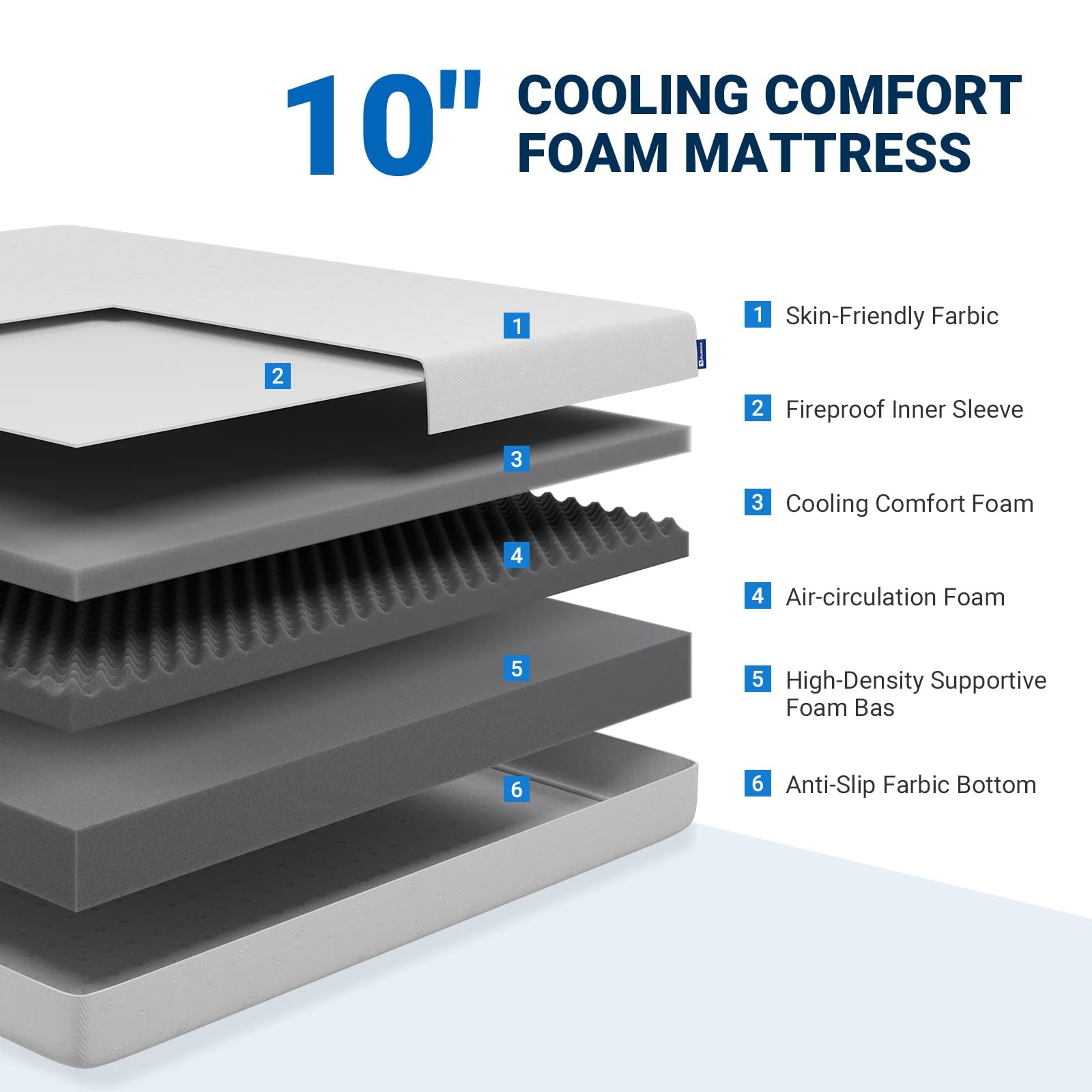 10 Inch Full Size Memory Foam Mattress, Medium Firmness, White, Full Size, Ce…