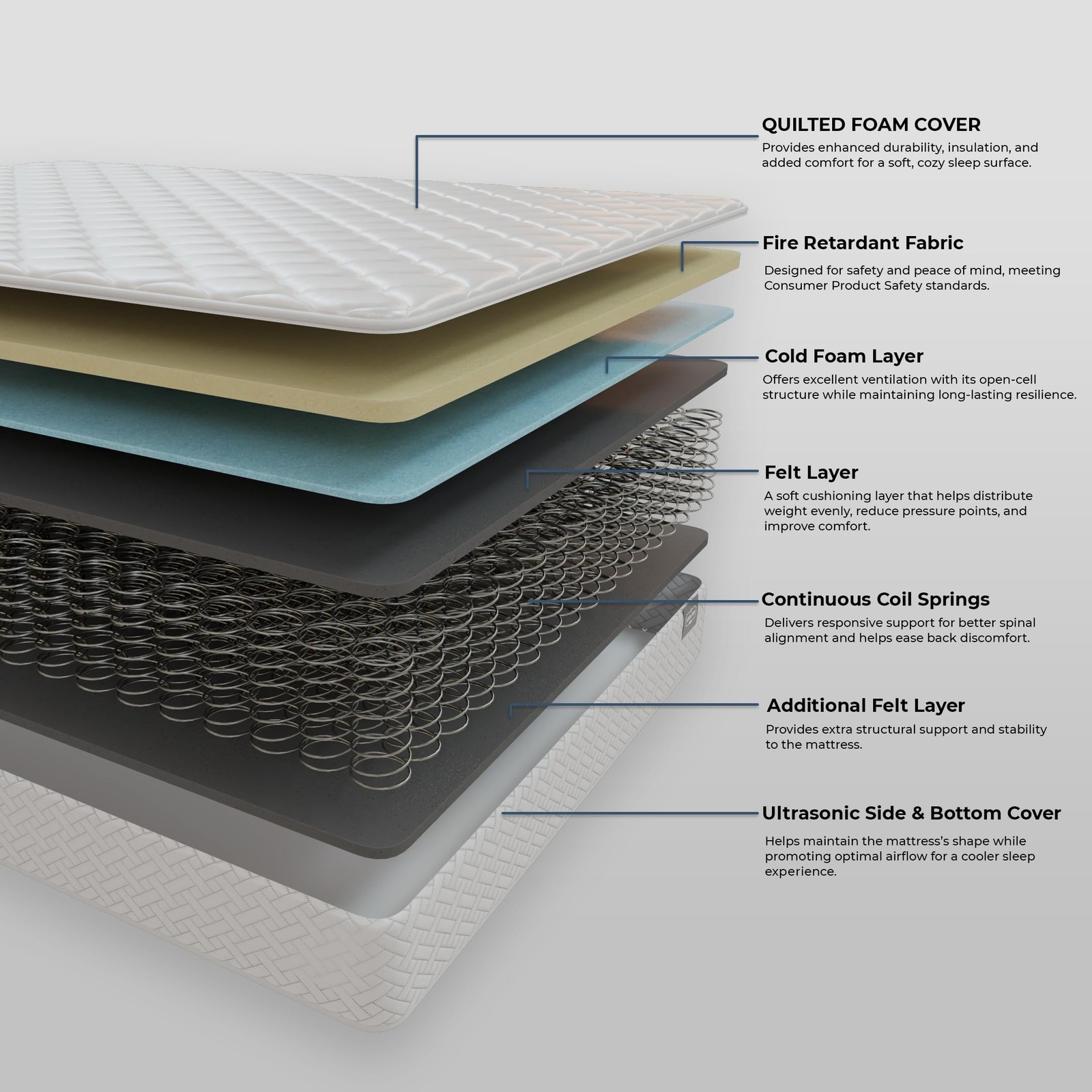 Twin Size Mattress – 6 Inch Cool Comfort Foam & Spring Hybrid Mattress with Brea