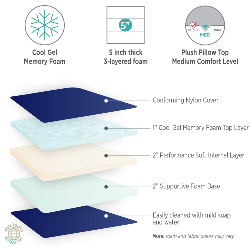 Memory Foam TRUCK MATTRESS – Affordable! Many Sizes Available!