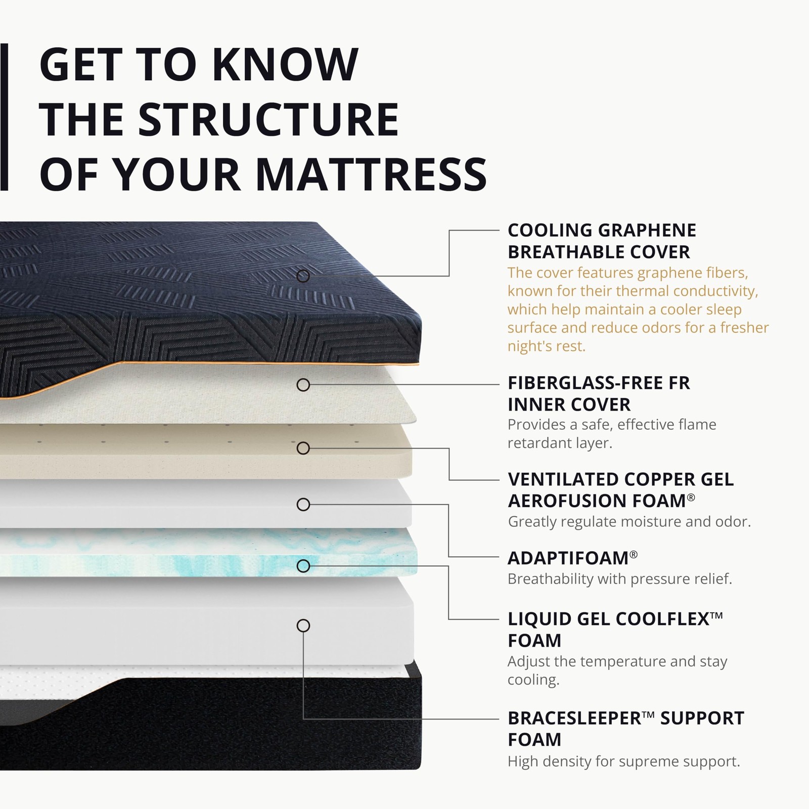 EGOHOME 14 Inch King Size Memory Foam Mattress for Back Pain, Cooling Copper