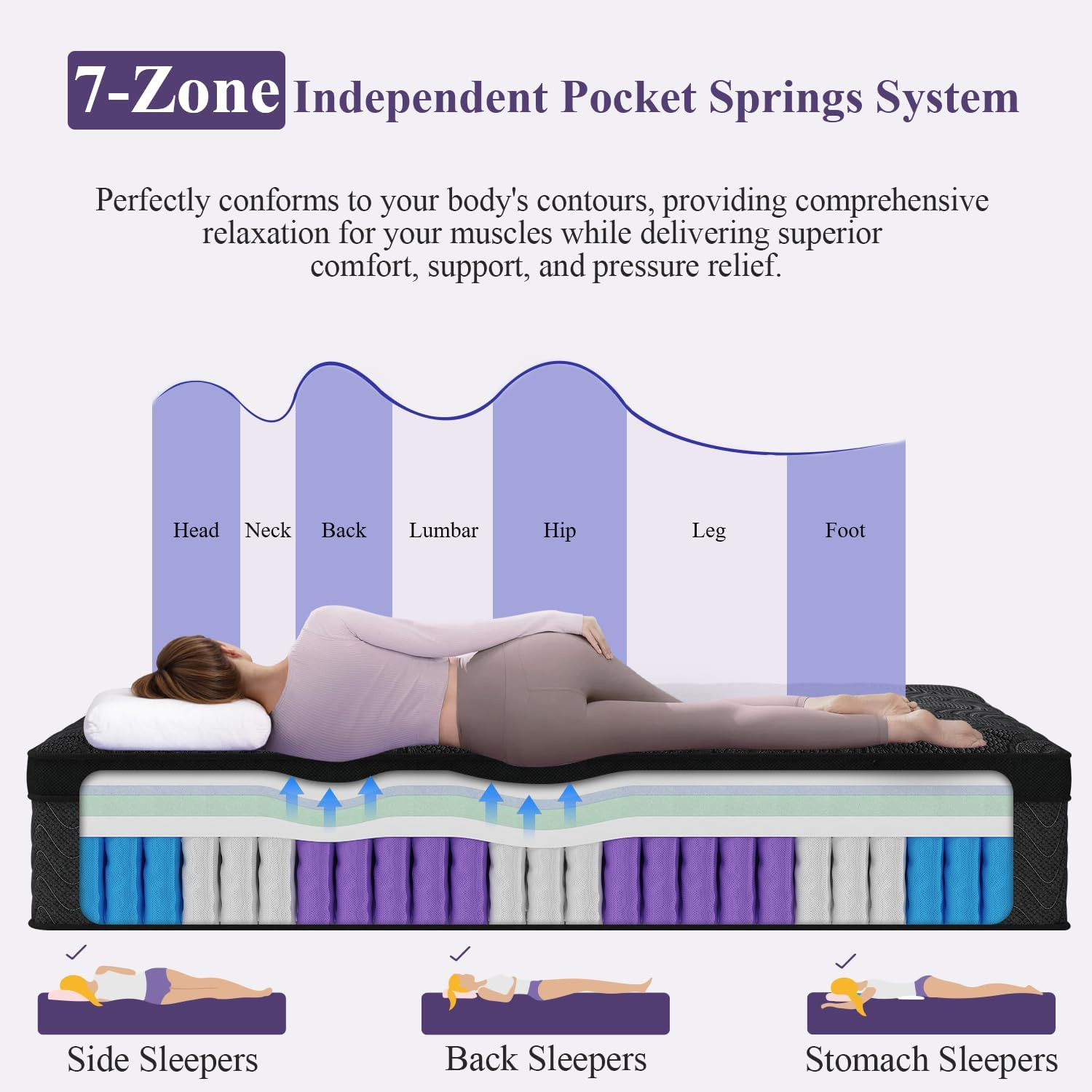 Luxury 12″ Twin Hybrid Mattress with Cooling Gel & Pocket Springs, 365-Night Tri