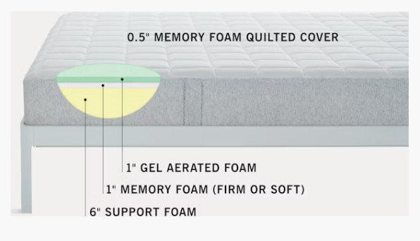 *New* Design within Reach King Mattress