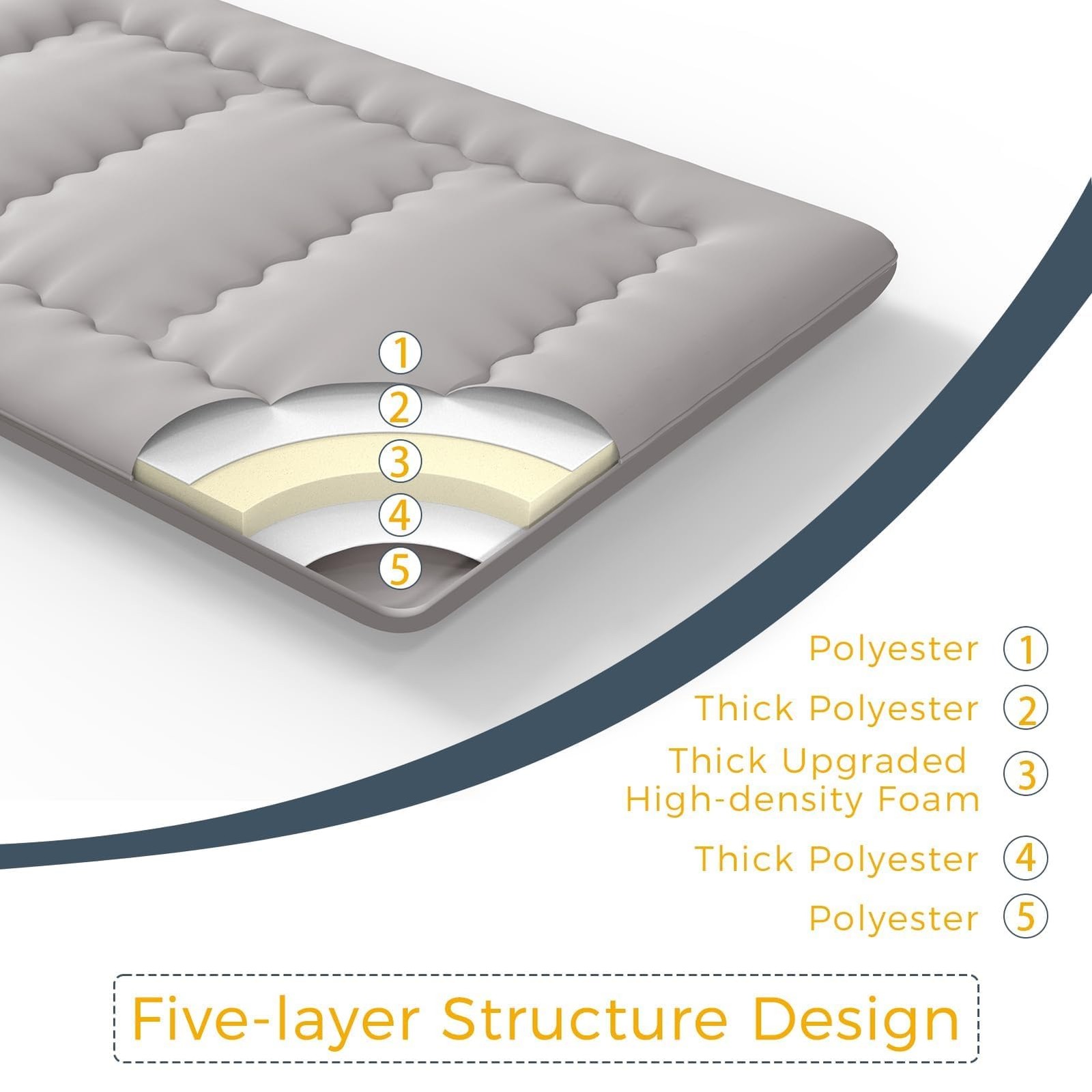6″ Extra Thick Japanese Floor Mattress Futon Mattress, Foldable Tatami Pad fo…