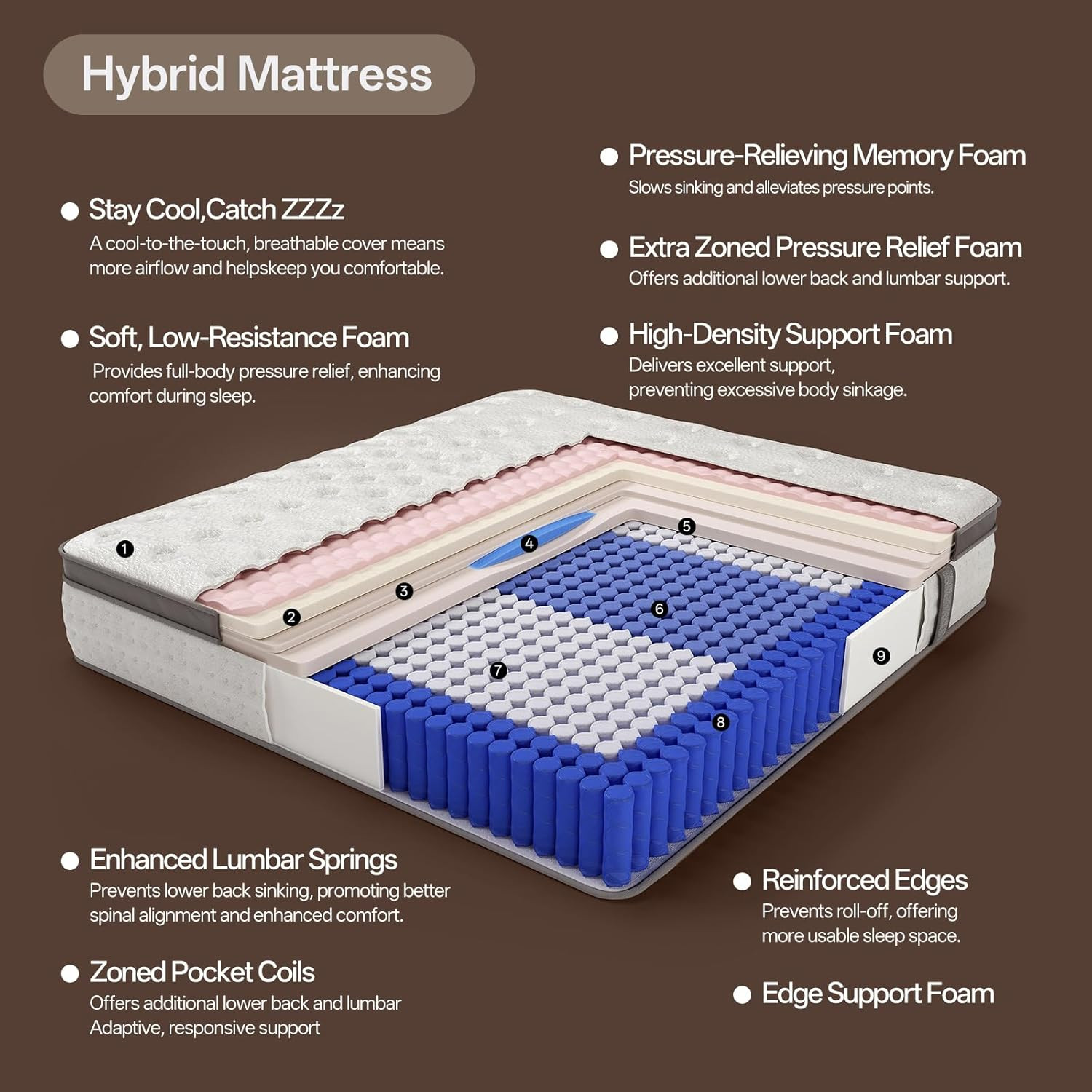 Queen Size Mattress,12 Inch Hybrid Queen Mattress in a Box with Memory Foam and