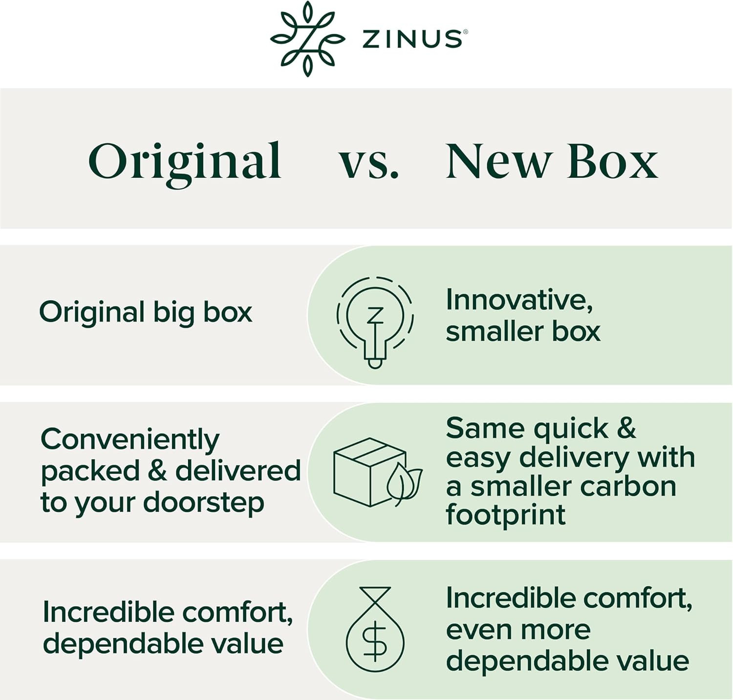 Zinus 8 Inch Twin Cooling Essential Memory Foam Mattress [Newversion], Fiberglas