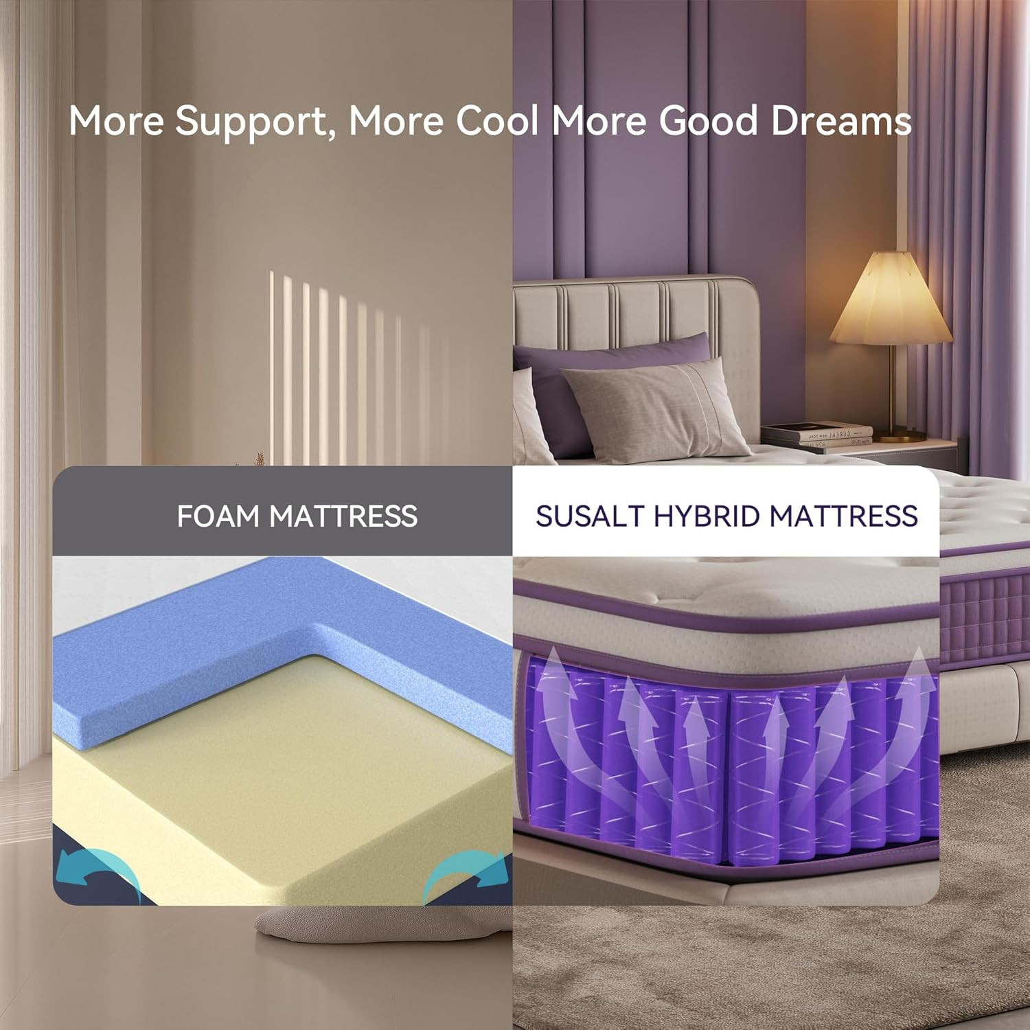 12″ Purple Hybrid Queen Mattress – Gel Foam & Pocket Springs, Medium Firm