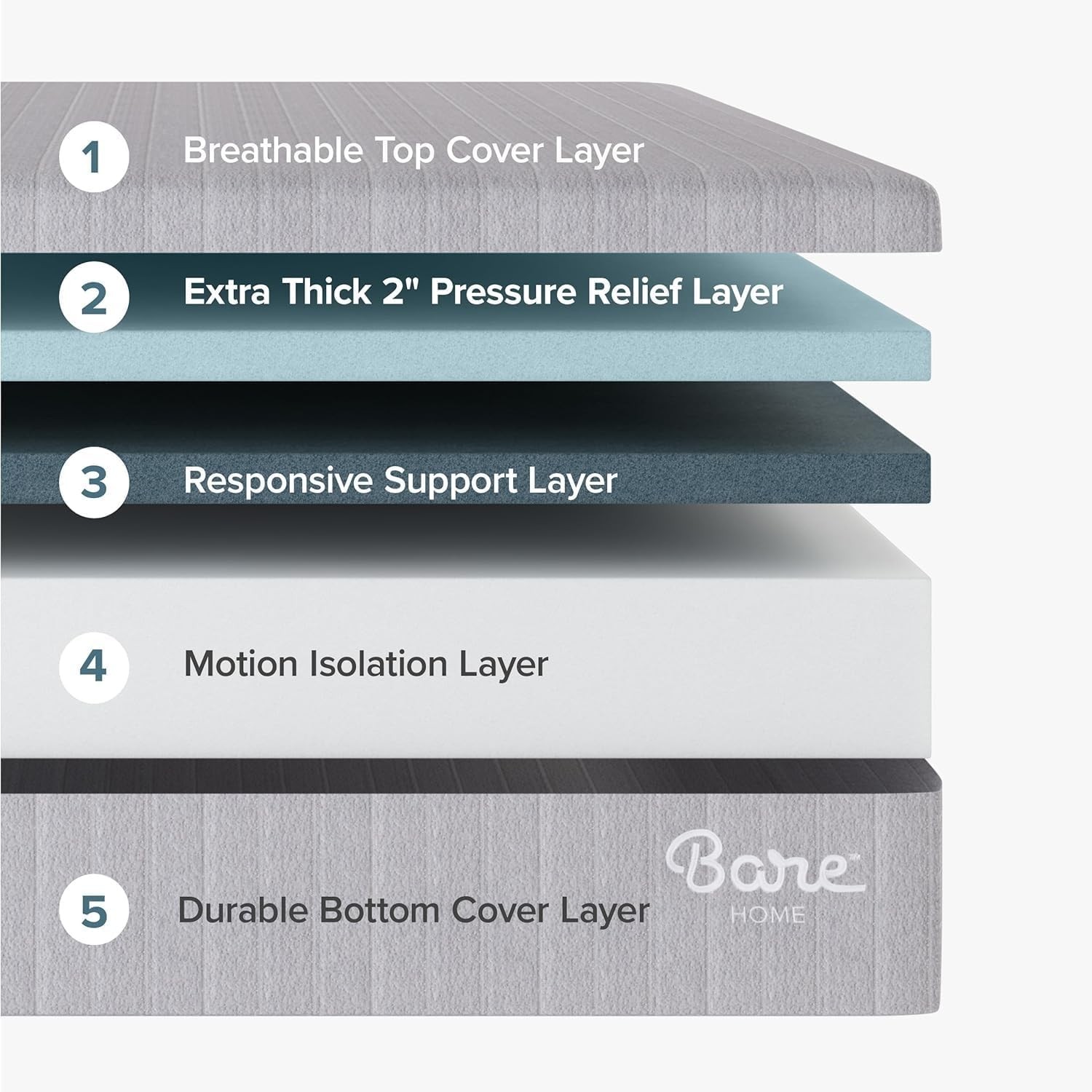 Twin XL Mattress – Medium Firm – Extra Thick Visco Elastic Memory Foam