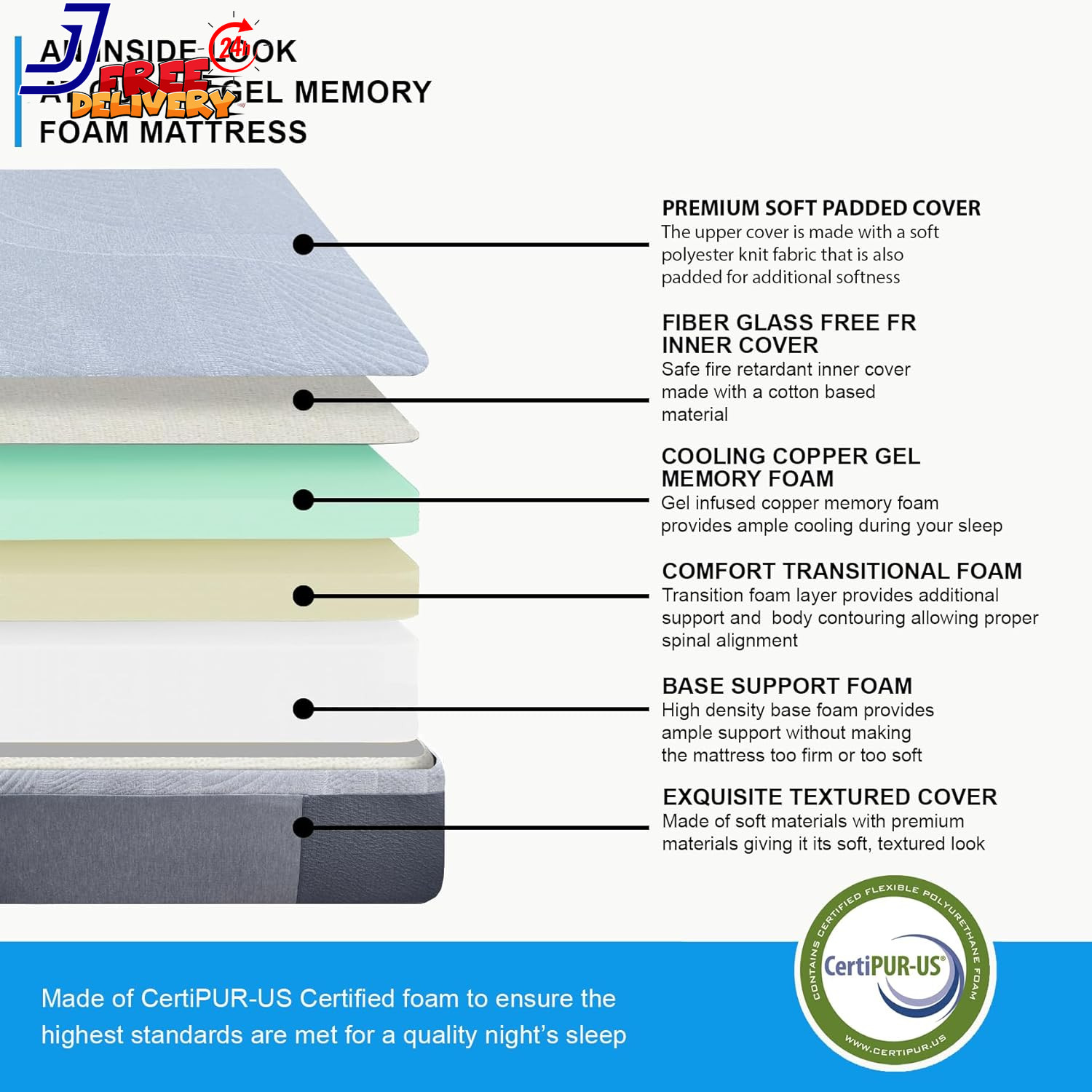 Premium Split King Adjustable Bed with 14 Inch Prime Gel Memory Foam Mattress