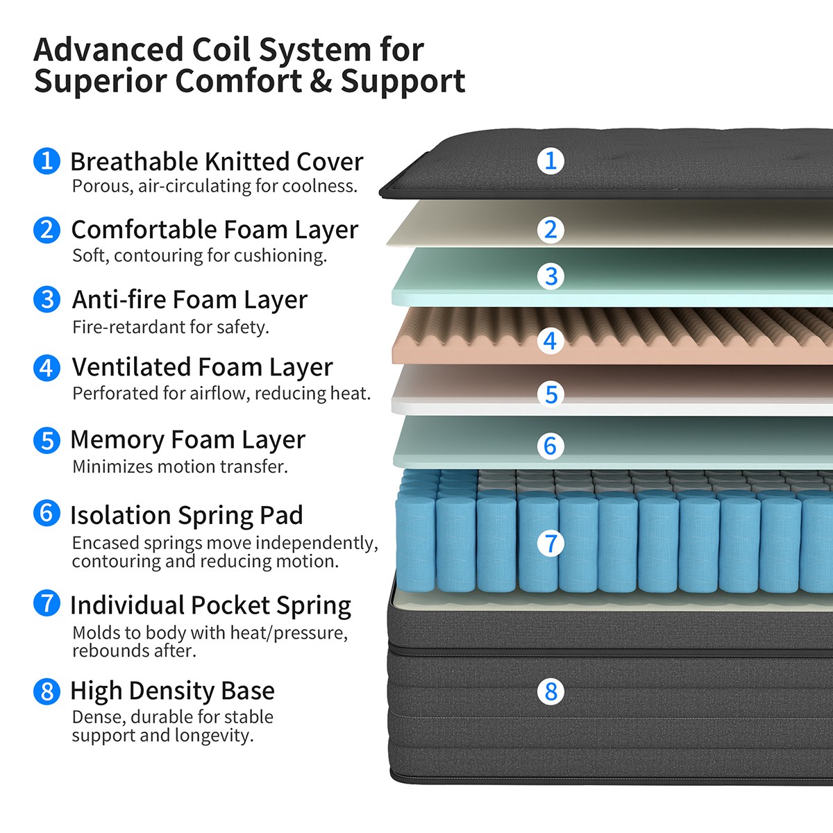 6″8″12″14″ Gel Memory Foam Hybrid Spring Mattress Twin Full Queen King In A Box