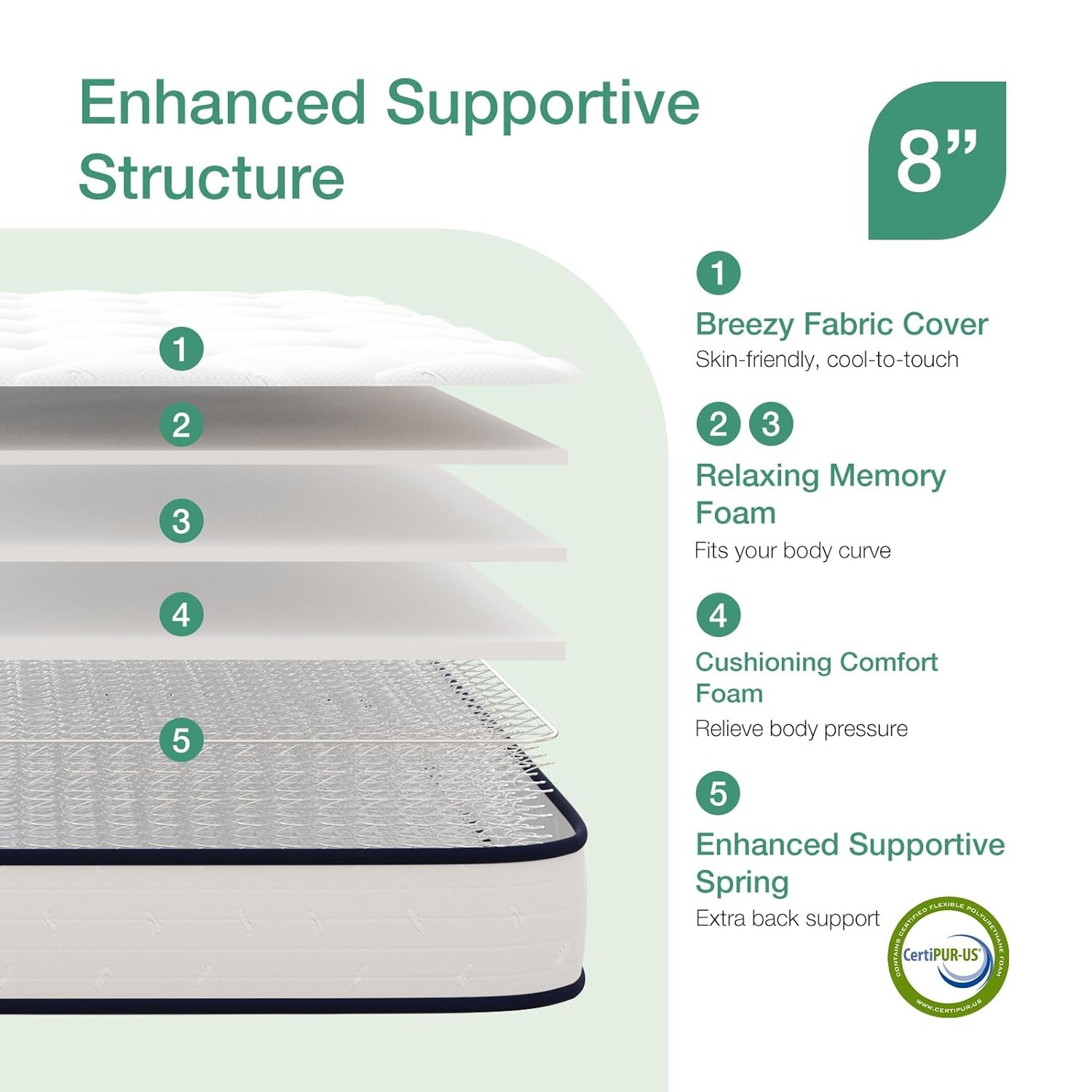 8 inch Twin Mattress Kids,Foam & Spring Hybrid Mattresses Twins Comfortable