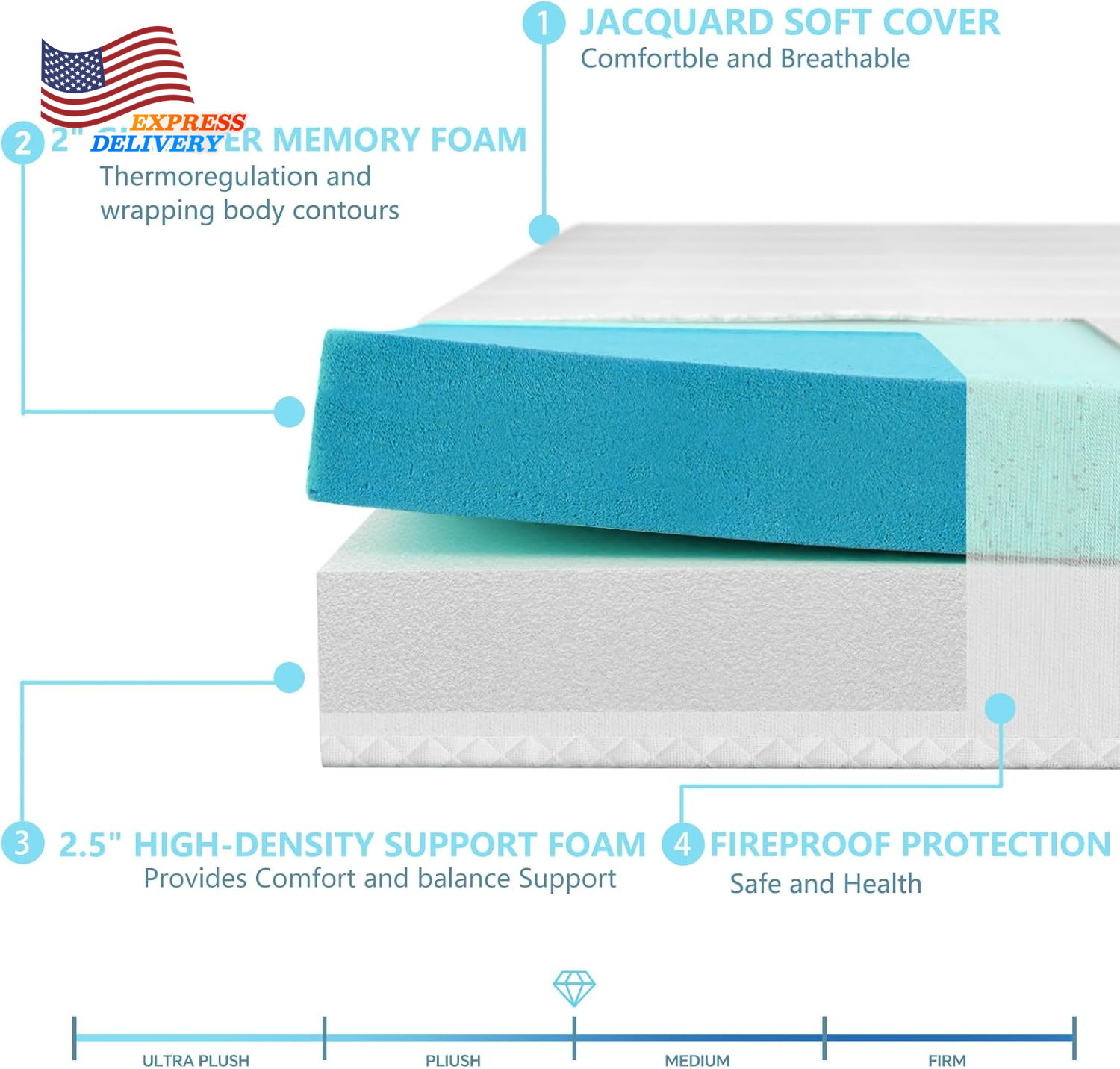 4.5 Inch Cold Gel Memory Foam Mattress Replacement for Sleeper Sofa & Couch Beds