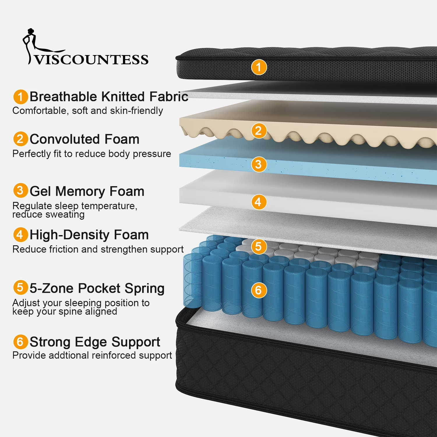14″ Colchones Queen Size De Espuma 14 Pulgadas Gel Memory Foam Hybrid Mattress