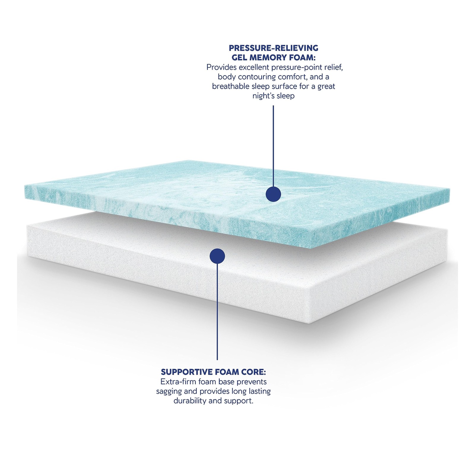 Heather Grey Gel Memory Foam Mattress, CertiPUR-US and Oeko-TEX Certifed Bed-…
