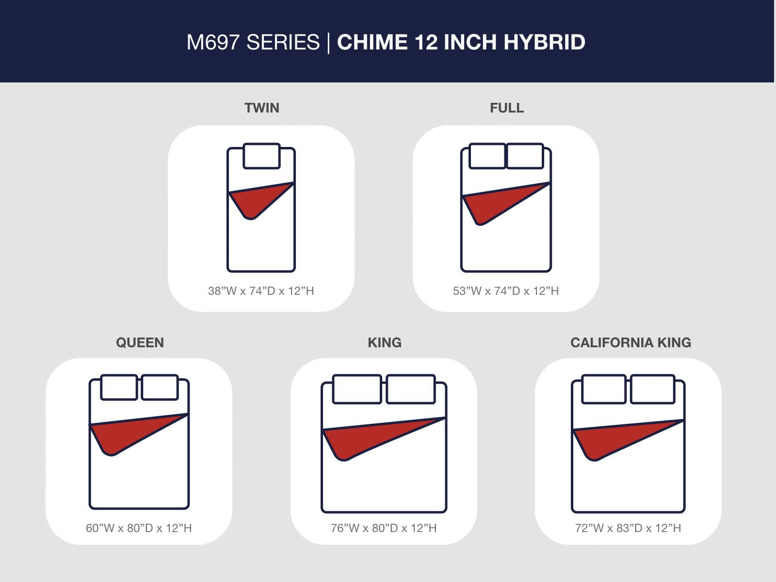 Signature Design by Ashley Chime 12 Inch Hybrid Twin Mattress in a Box White