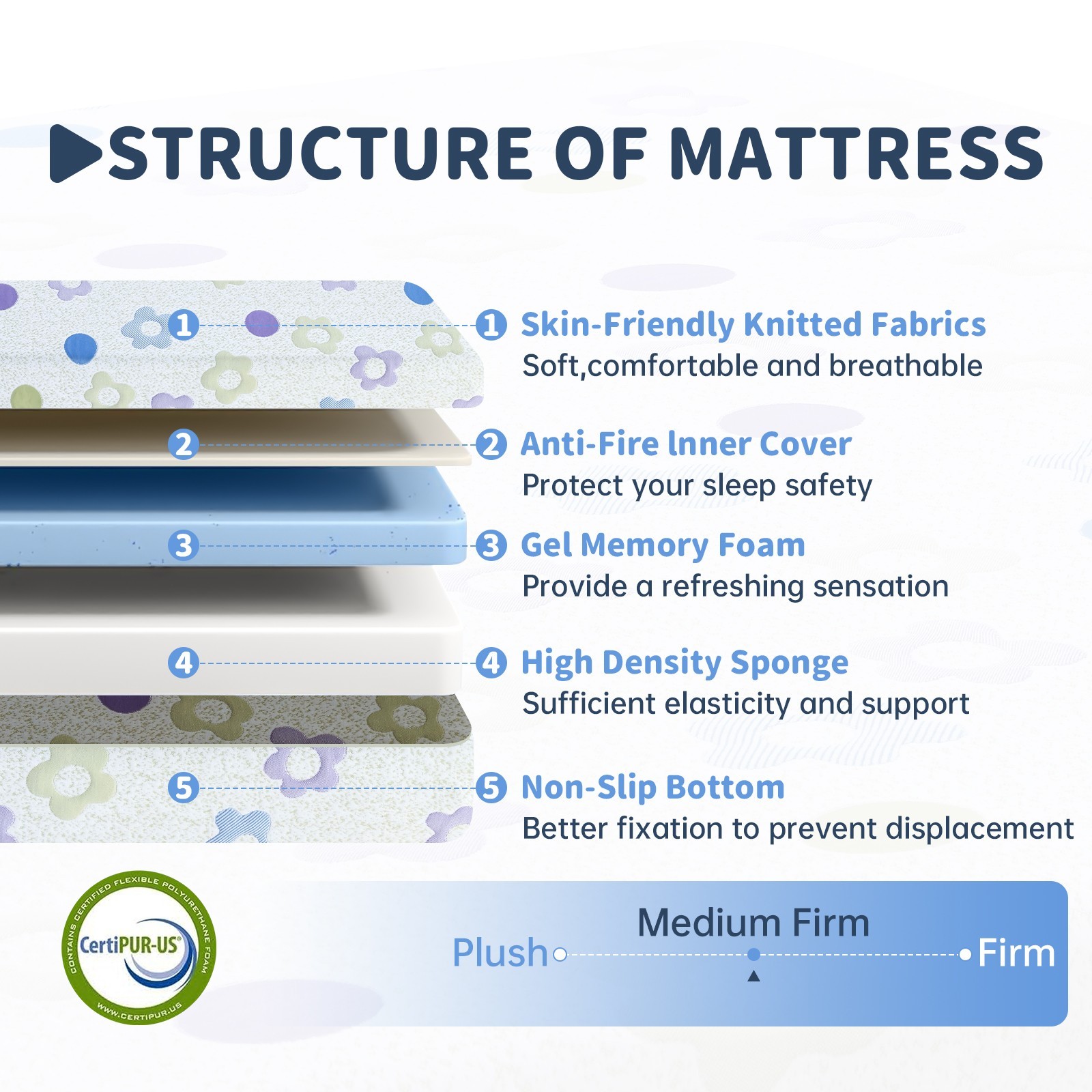 5″ 6″ Breathable Memory Foam Mattress,Medium-Firm Twin Txl Full Queen Mattress