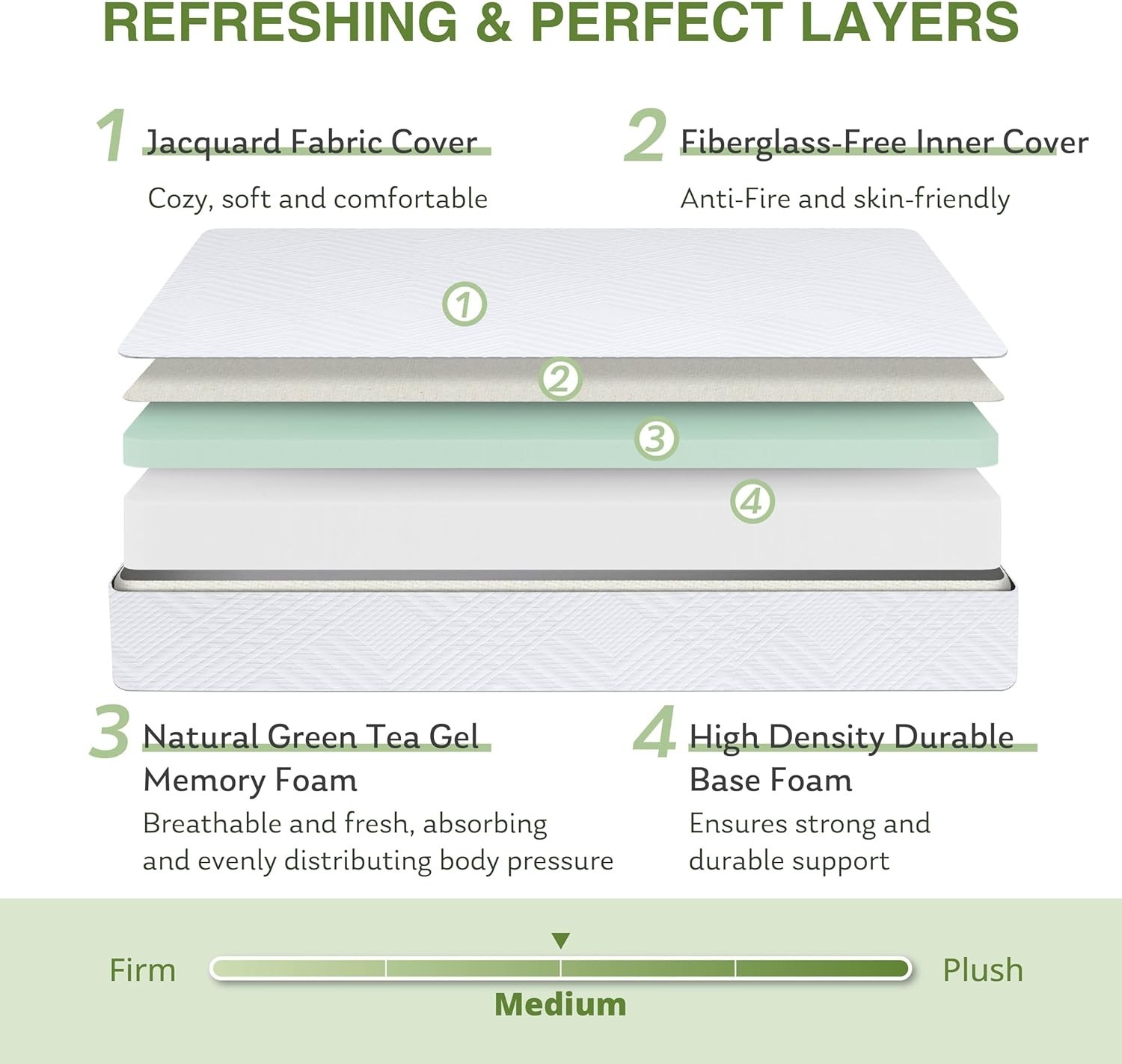 Breathable Full Memory Foam Mattress with Green Tea Gel – Ideal for All Sleepers