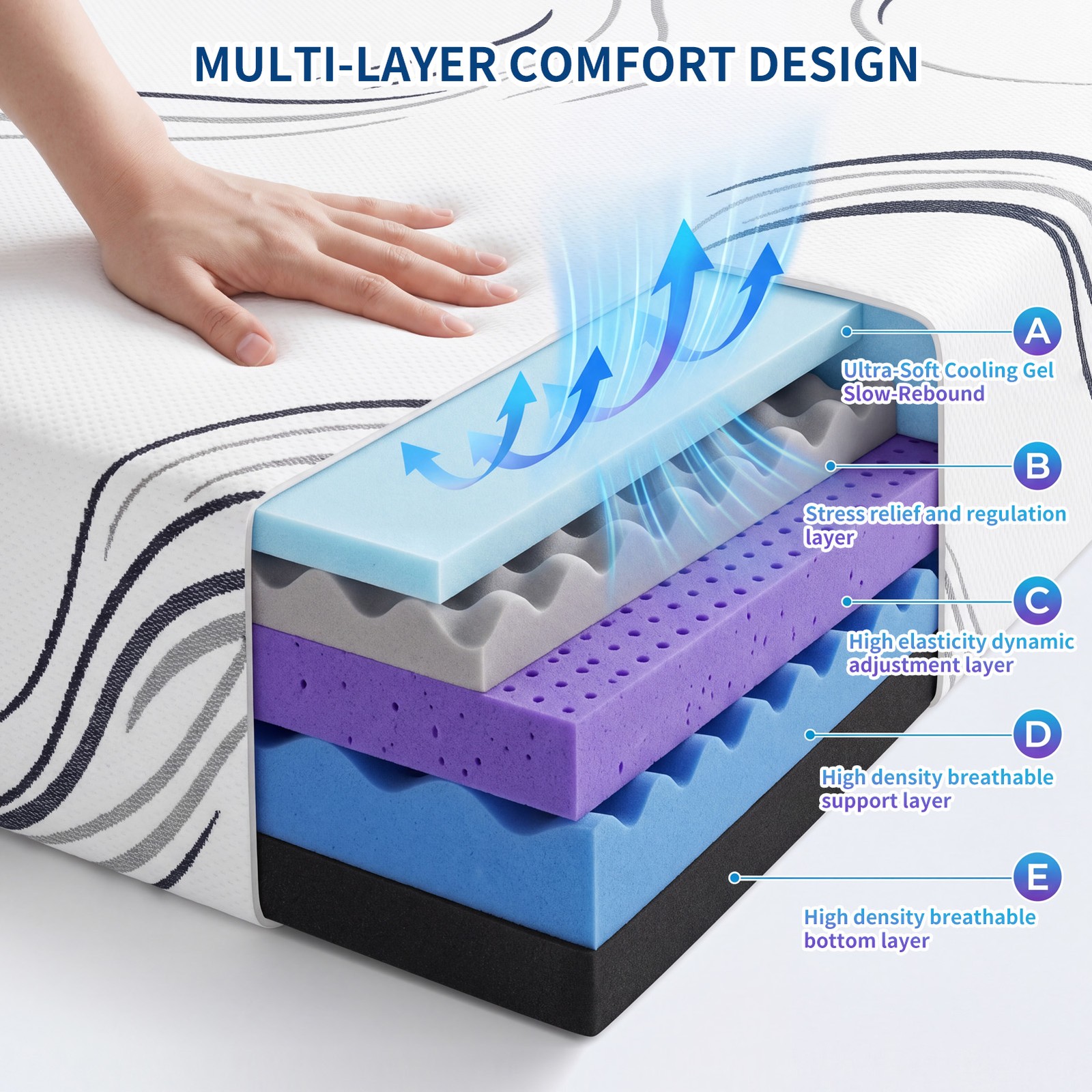 King Size Memory Foam Mattress Compressed Delivery Firm Support Soft Comfort