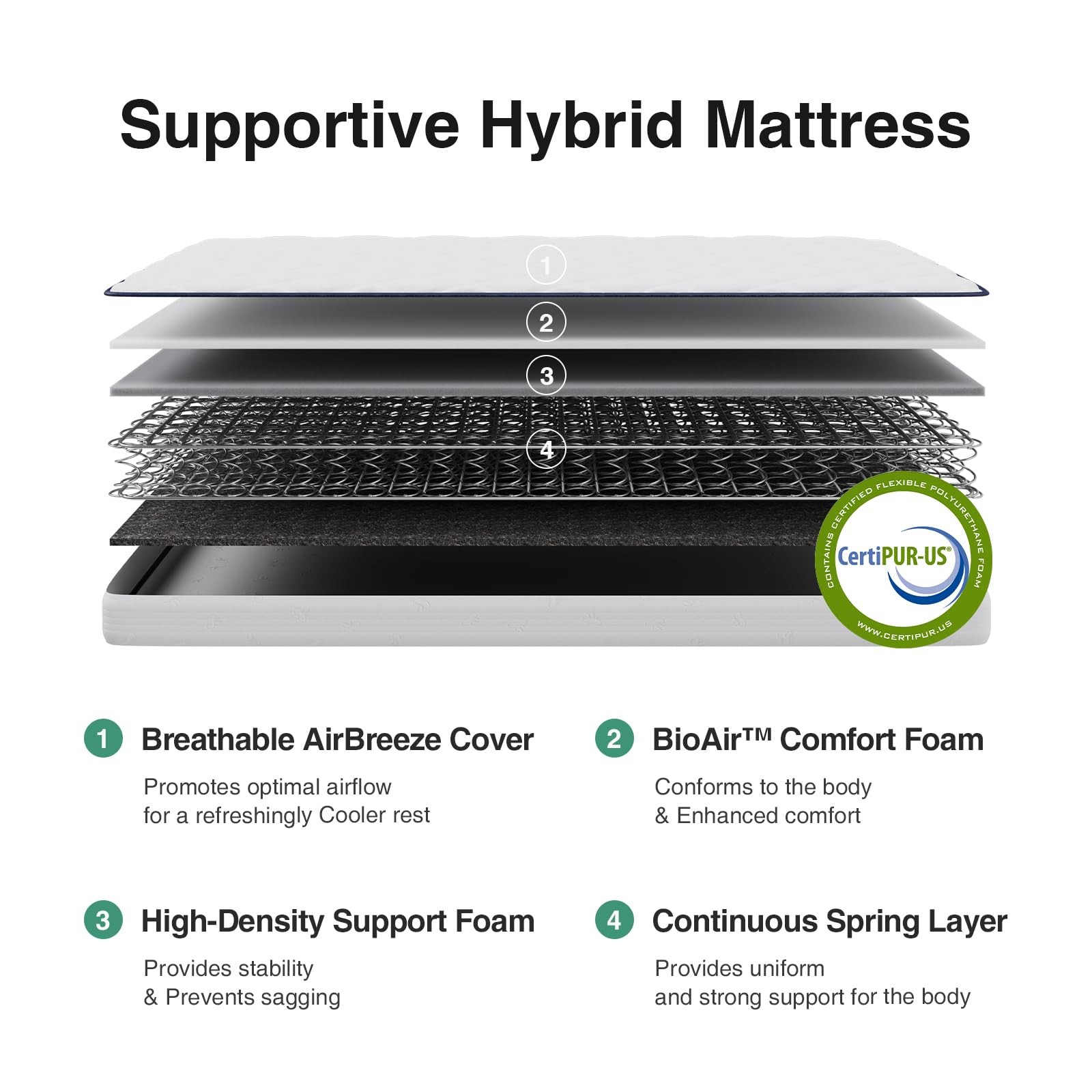 Twin Mattress 6 Inch, Foam and Spring Hybrid Mattresses for Restful Sleep, Tw…