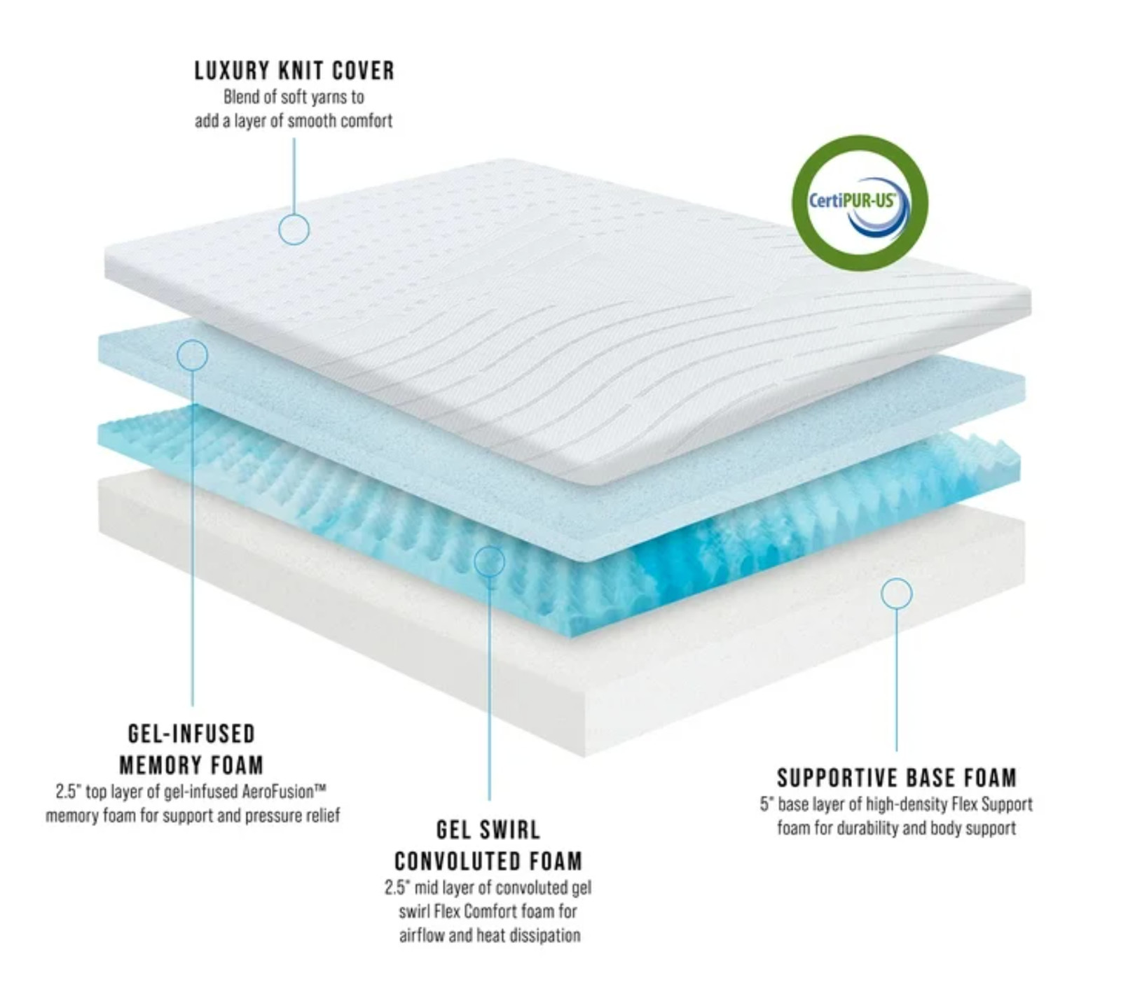 Colchones FULL Size 10″ De Espuma 10 Pulgadas Memory Foam Gel Mattress Plush Bed