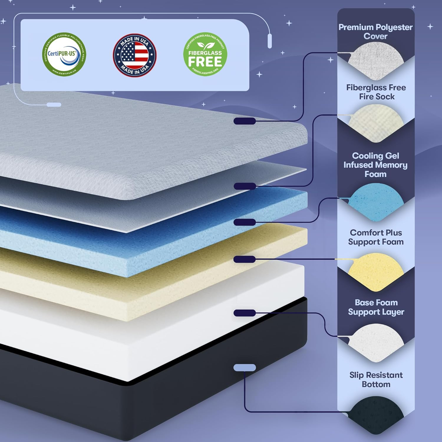 Aurora Adjustable Bed Frame & 12″ Gel Memory Foam Mattress – Queen Size