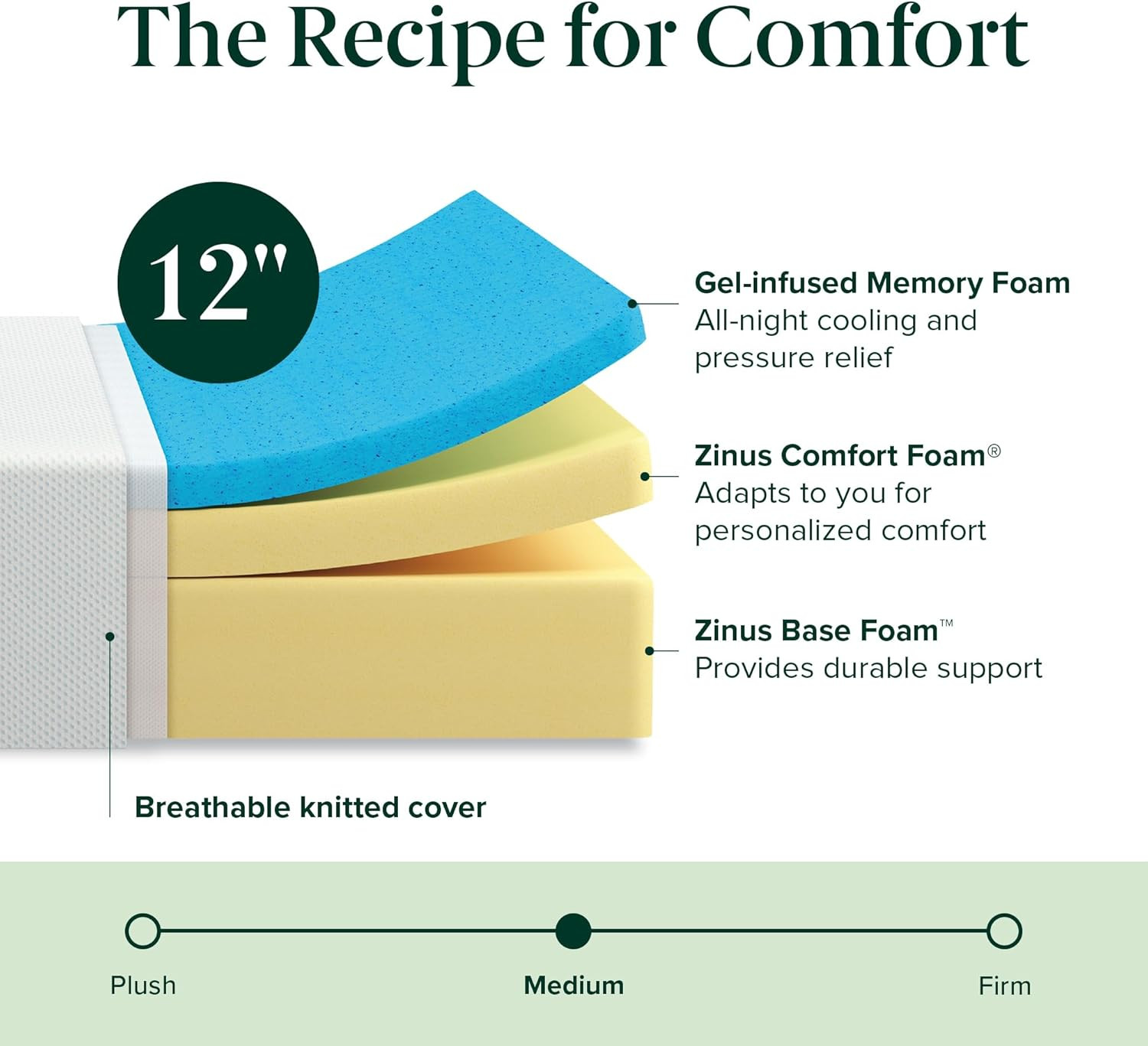 12 Inch Green Tea Cooling Memory Foam Mattress [New Version], Queen, Fiberglass