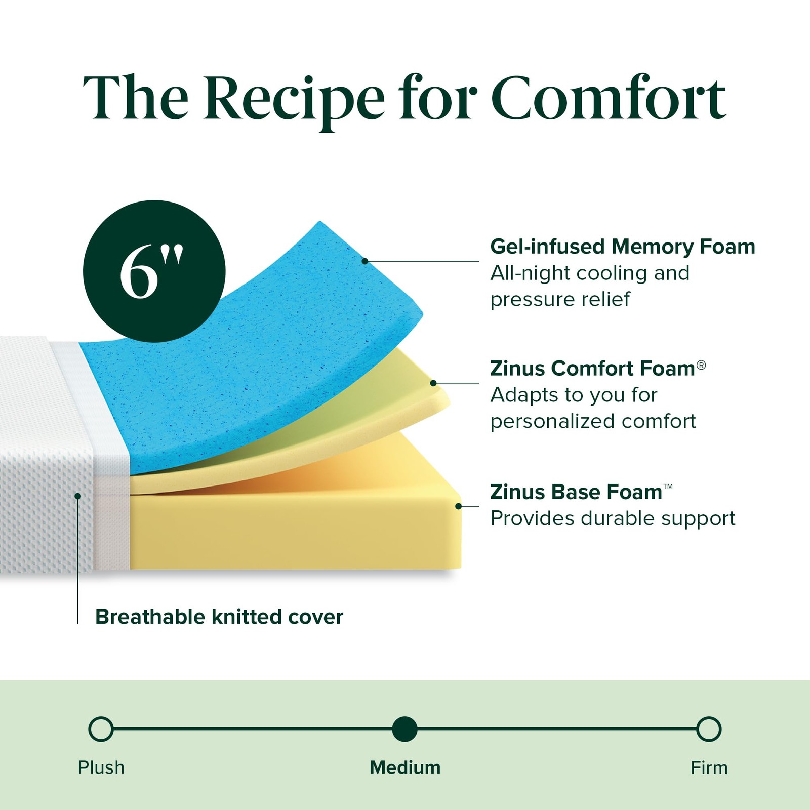 Zinus 6 Inch Green Tea Cooling Memory Foam Mattress [New Version], Full,