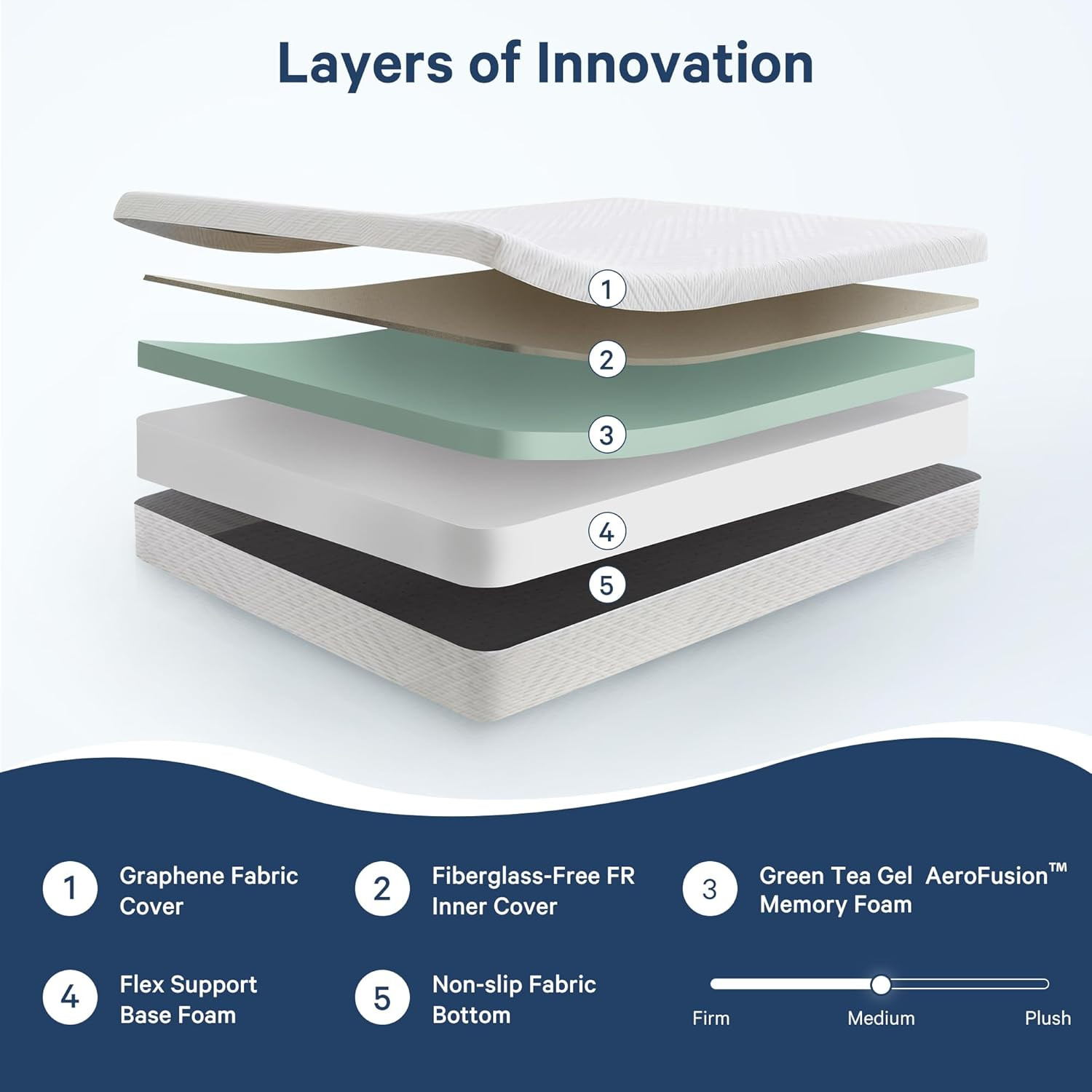 Twin XL Mattress, 10 Inch Twin XL Size Gel Memory Foam Mattress in a Box with Me