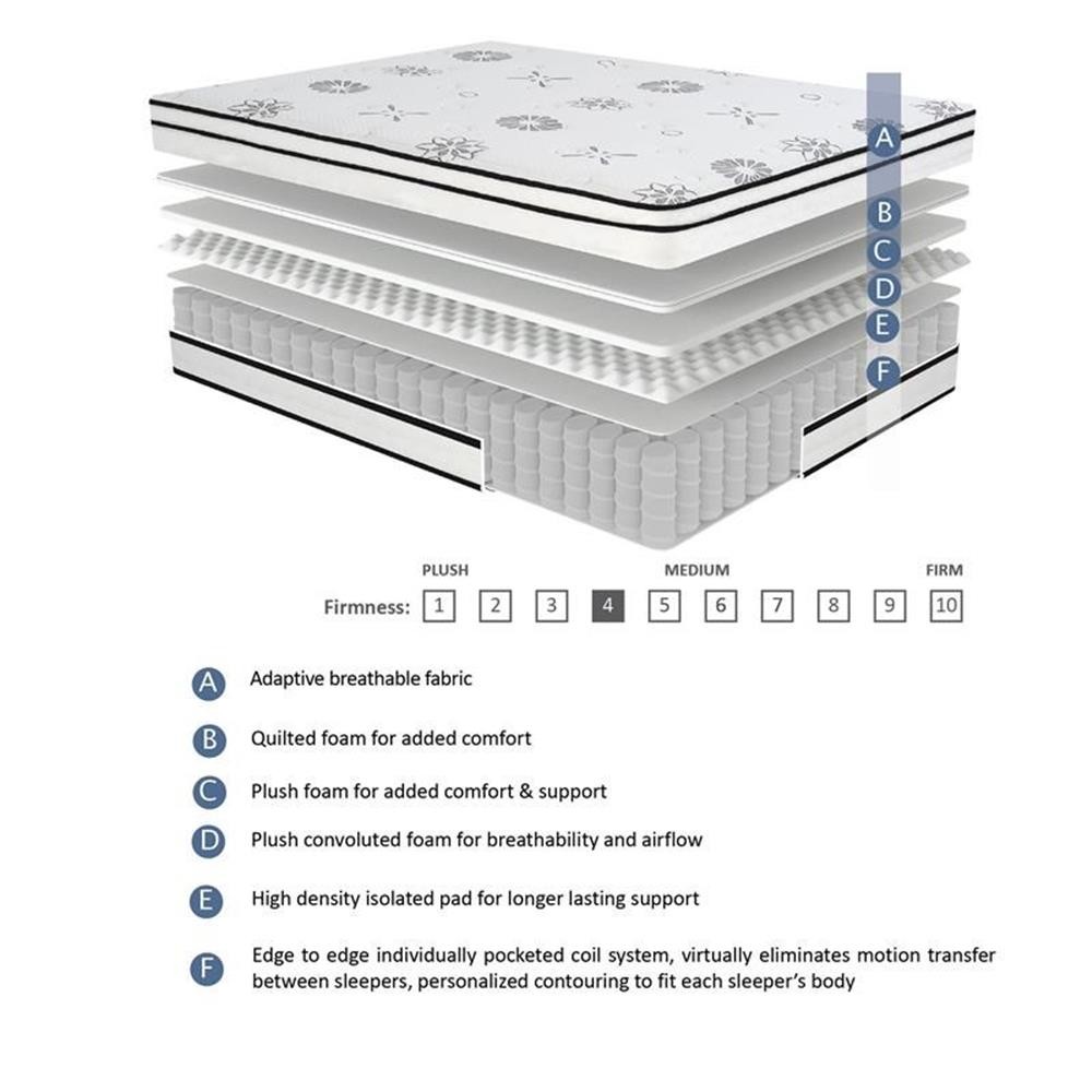 Lexicon Homelegance Bedding 12″ Modern Fabric Full Hybrid Mattress in White