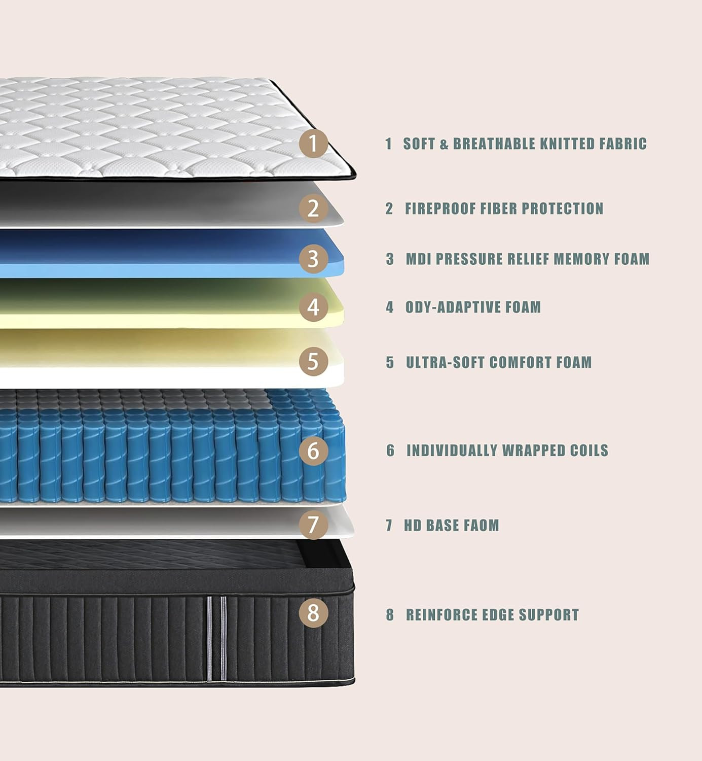 10″ Hybrid Full Mattress with Memory Foam & Pocket Springs for Comfort & Support
