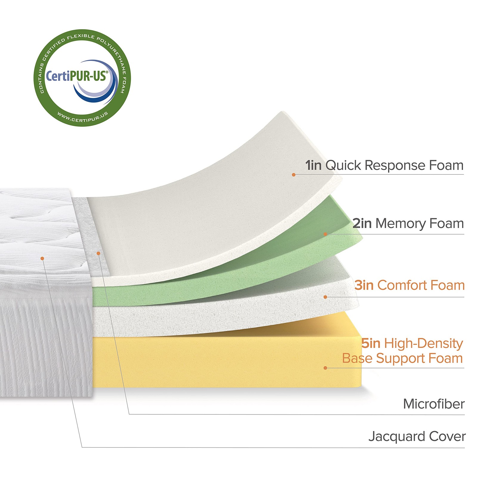 Memory Foam Mattress Queen 12 Inch Cloud Zinus AZ-CMM-1200Q White Fiberglass
