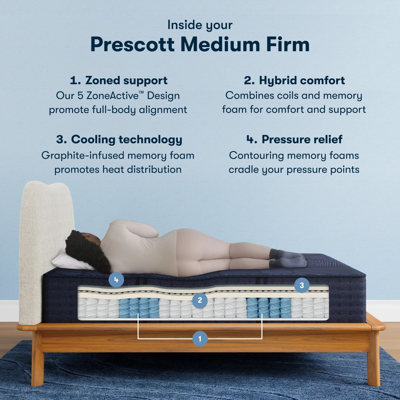 Serta Perfect Sleeper X Prescott Medium Firm Hybrid Queen Mattress