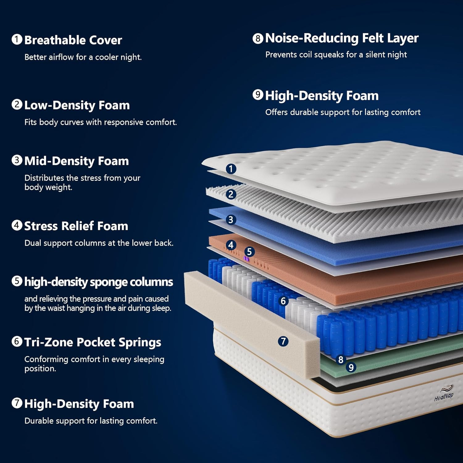 Queen,14inch Queen Hybrid Mattress in a Box Memory Foam Mattress Full Size Firm