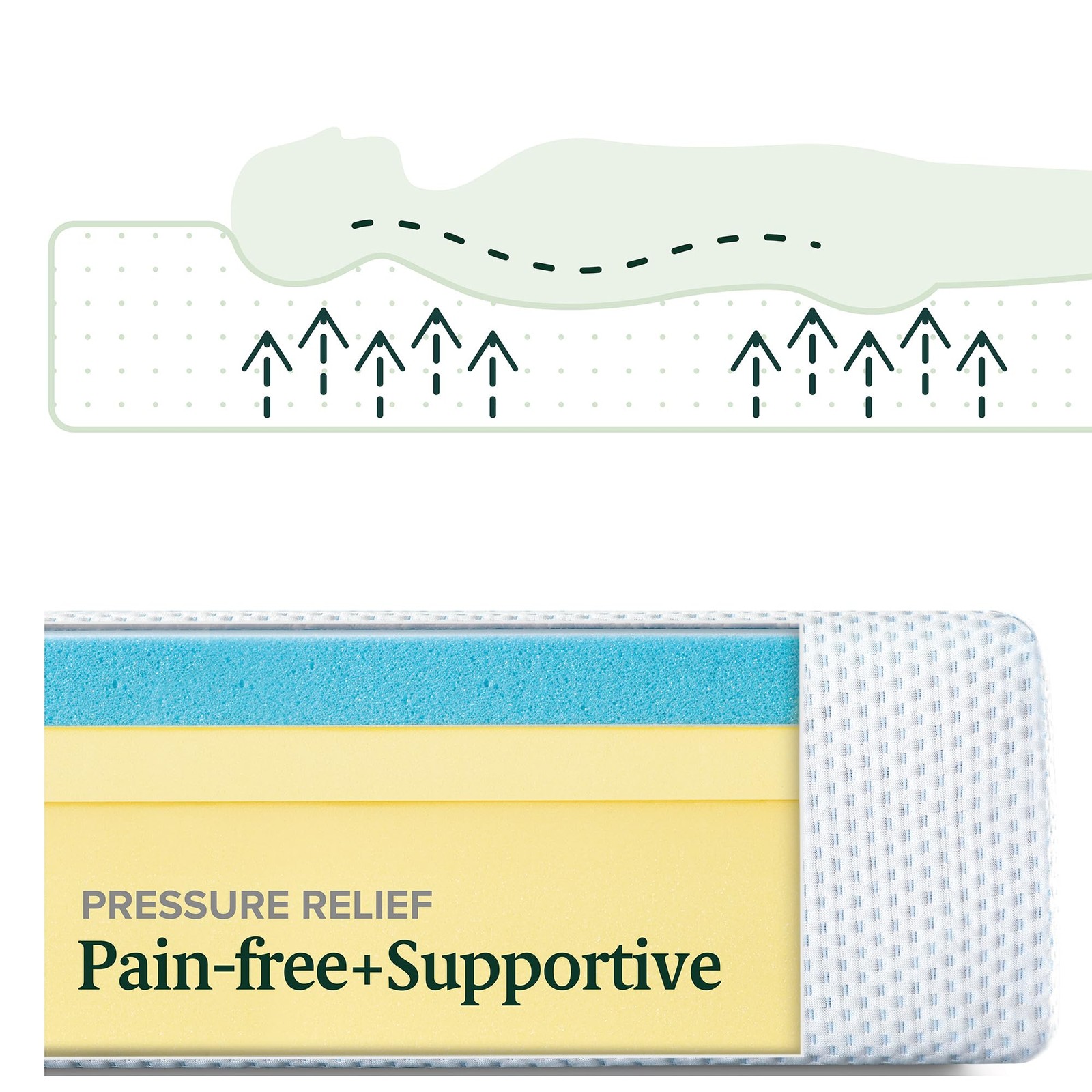 Zinus 6 Inch Green Tea Cooling Memory Foam Mattress [New Version], Full,