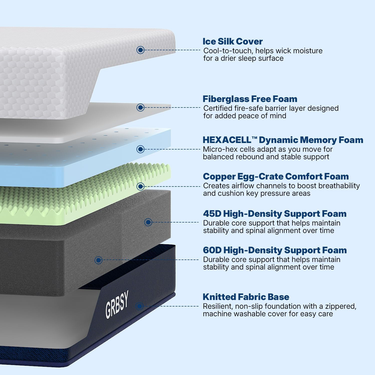 Full Mattress Dual Firmness, 14 Inch Cooling Gel Memory Foam Mattress, Back Pain