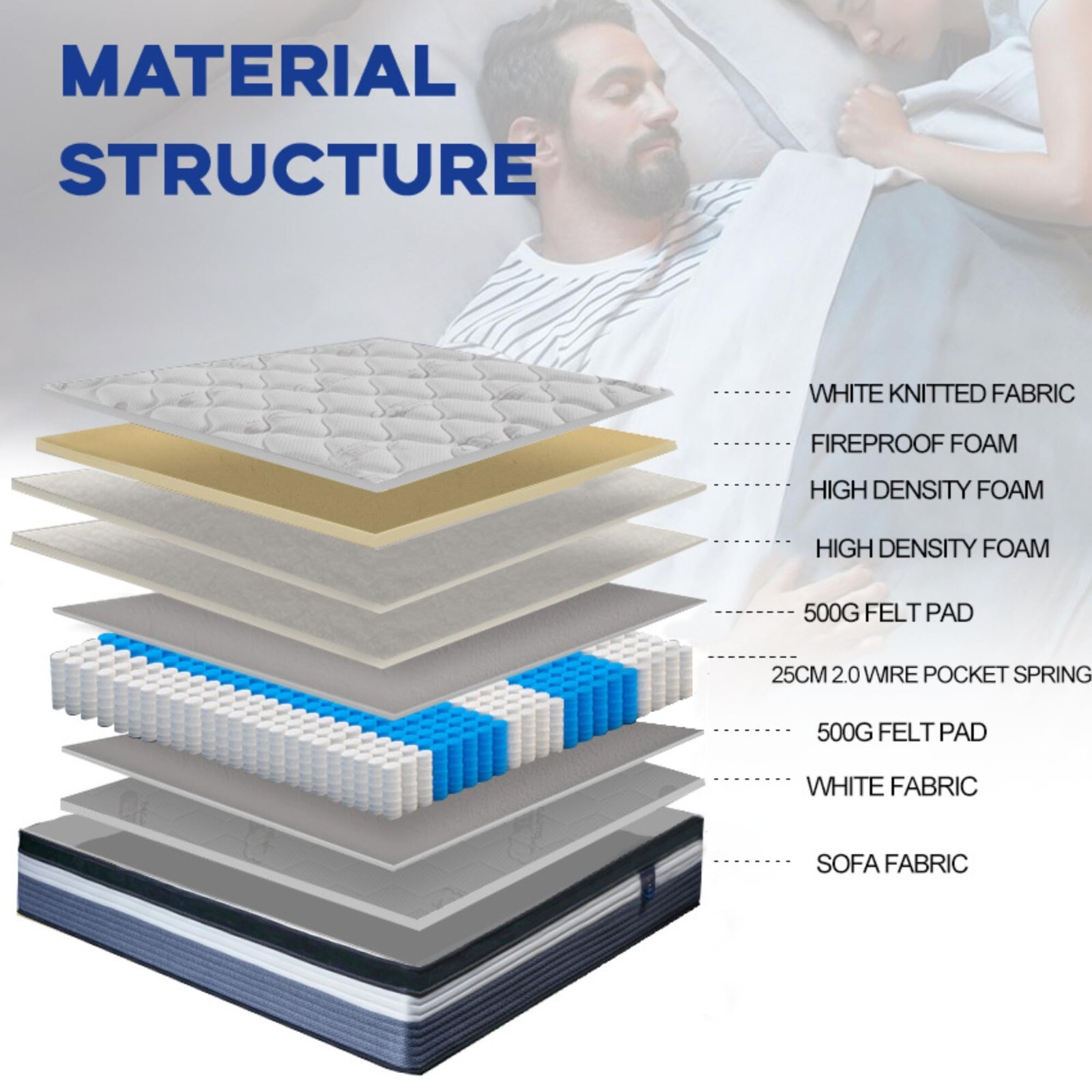 Classic 10-Inch Mattress in a Box: CertiPUR-US Certified, Coil Spring Support
