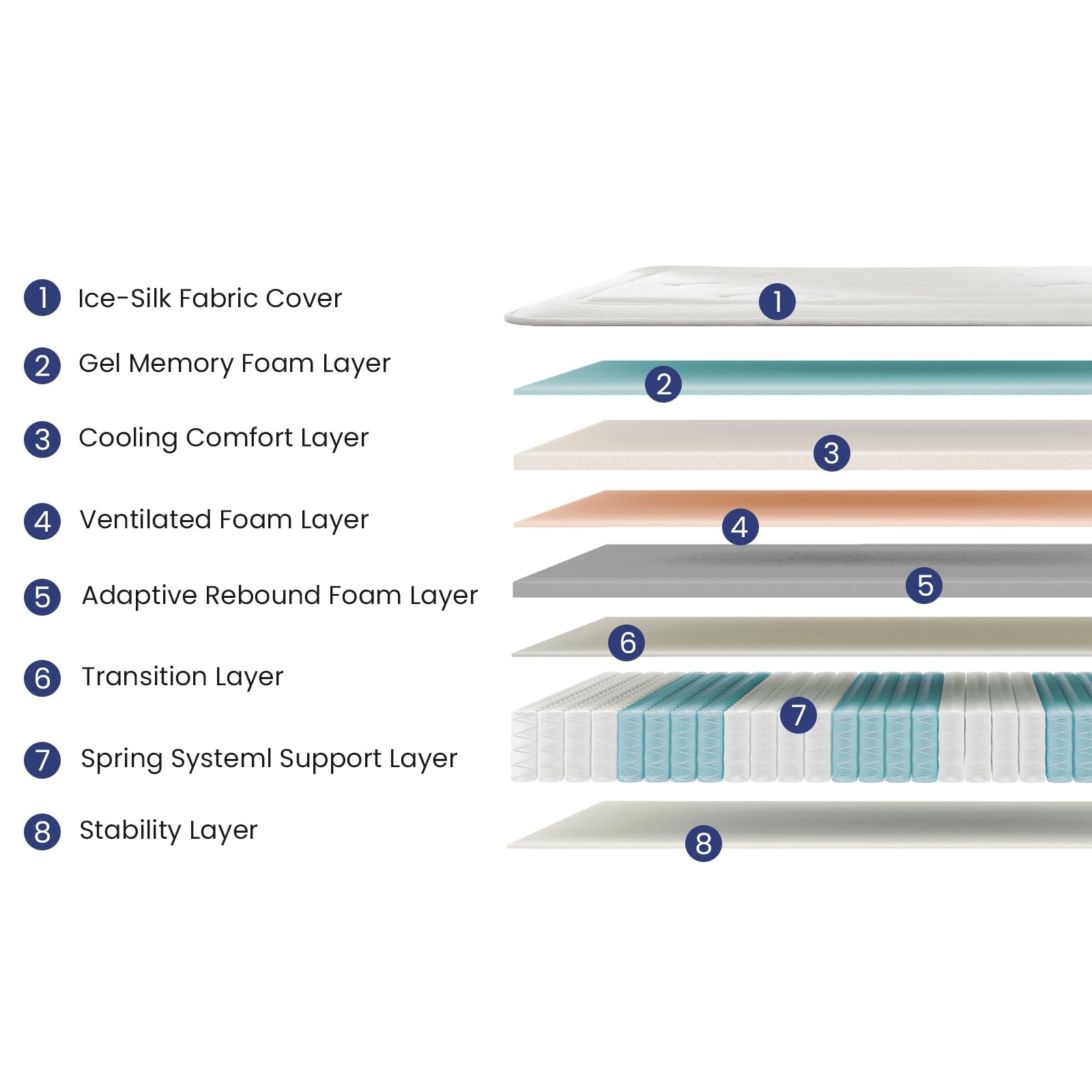 Twin Mattress, 12 Inch Cooling Memory Foam Hybrid Mattress for Cool Night Sle…