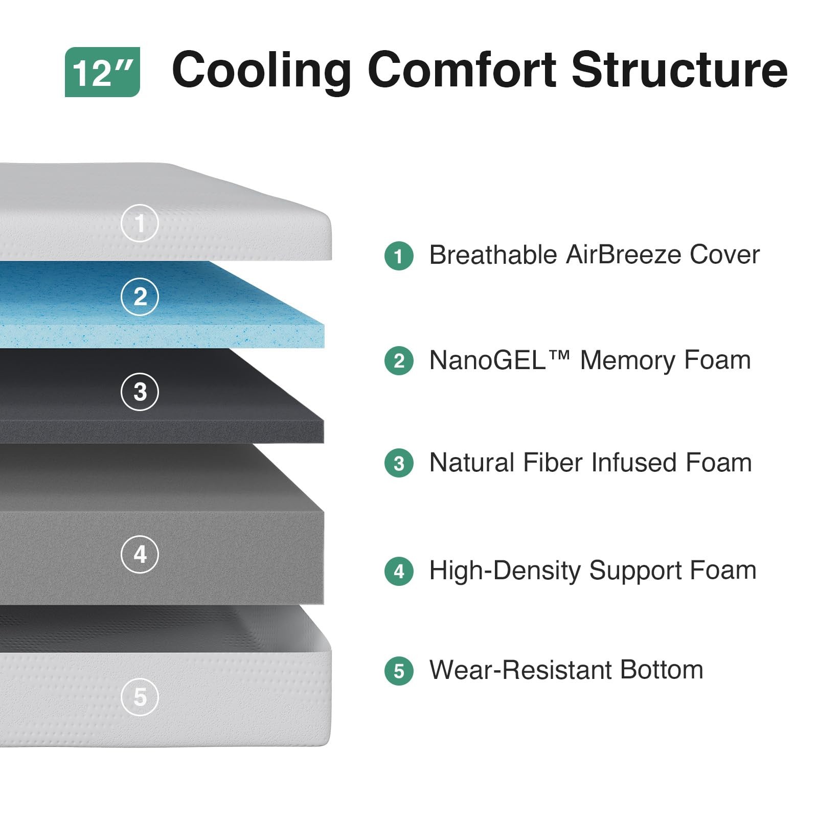 12 Inch Queen Mattress Gel Memory Foam Bed Cooling Pressure Relief White